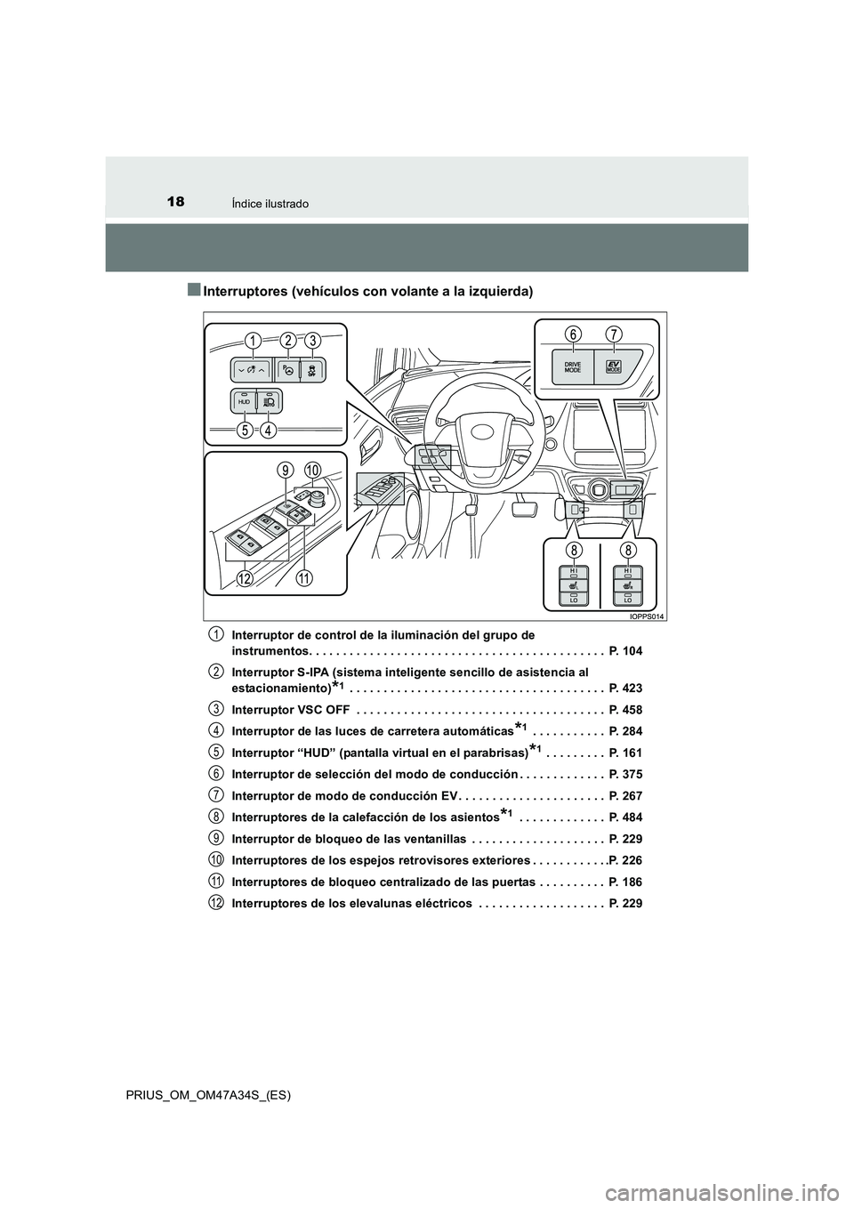 TOYOTA PRIUS 2015  Manual del propietario (in Spanish) 18Índice ilustrado
PRIUS_OM_OM47A34S_(ES)
■Interruptores (vehículos con volante a la izquierda)
Interruptor de control de la iluminación del grupo de 
instrumentos. . . . . . . . . . . . . . . . 