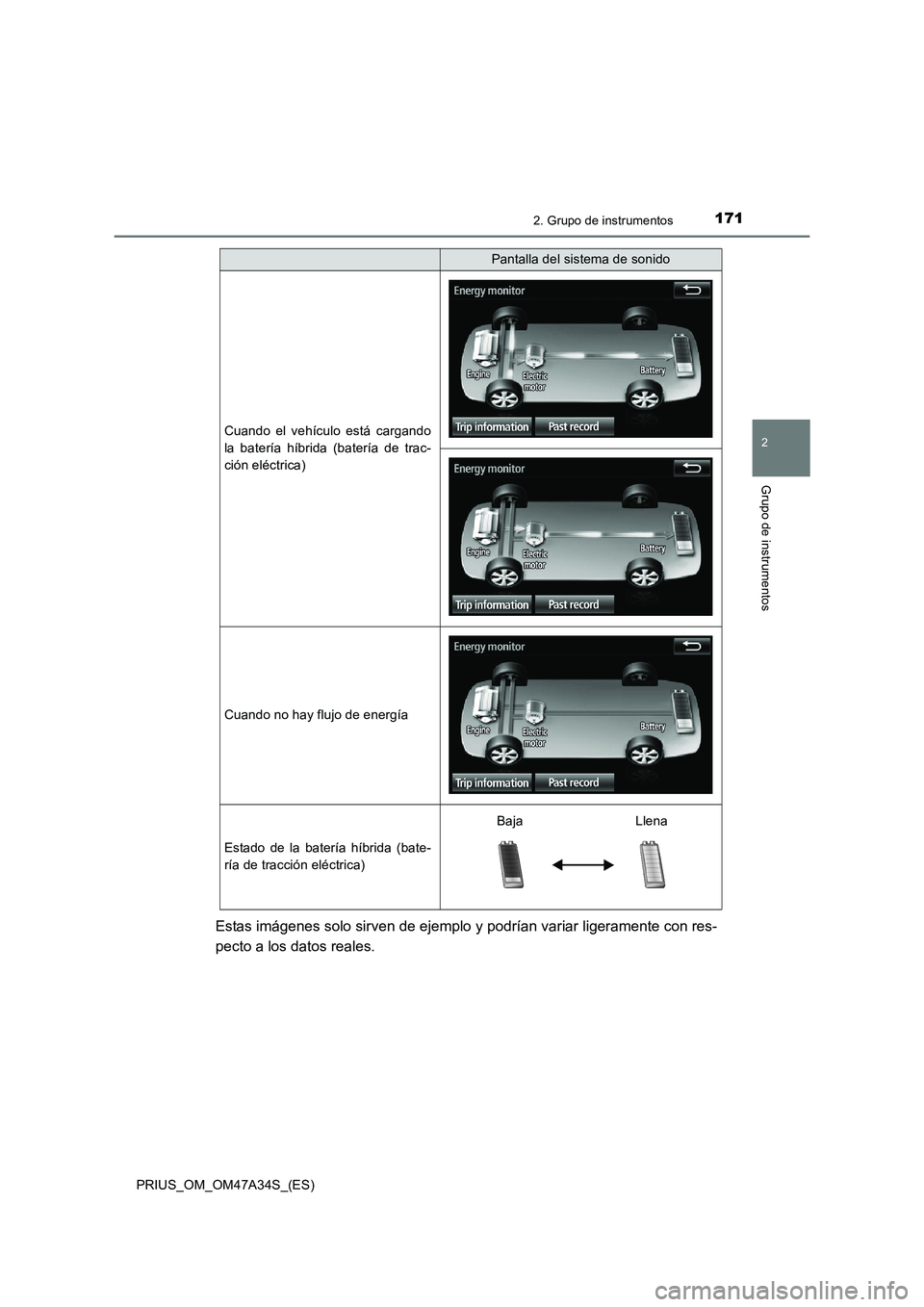 TOYOTA PRIUS 2015  Manual del propietario (in Spanish) 1712. Grupo de instrumentos
2
Grupo de instrumentos
PRIUS_OM_OM47A34S_(ES)
Estas imágenes solo sirven de ejemplo y podrían variar ligeramente con res-
pecto a los datos reales.
Cuando el vehículo e