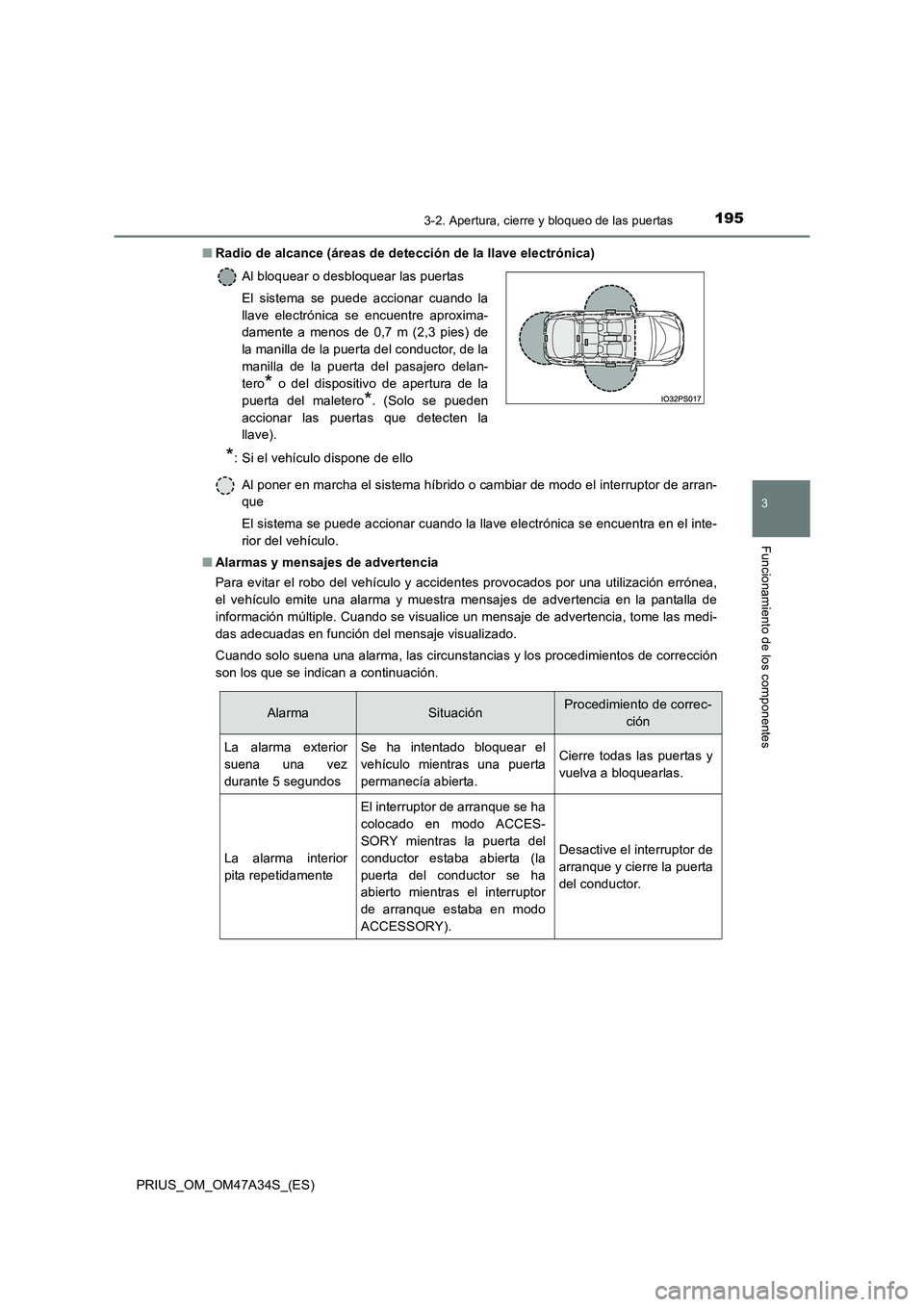 TOYOTA PRIUS 2015  Manual del propietario (in Spanish) 1953-2. Apertura, cierre y bloqueo de las puertas
3
Funcionamiento de los componentes
PRIUS_OM_OM47A34S_(ES)■
Radio de alcance (áreas de detección de la llave electrónica)
Al poner en marcha el s