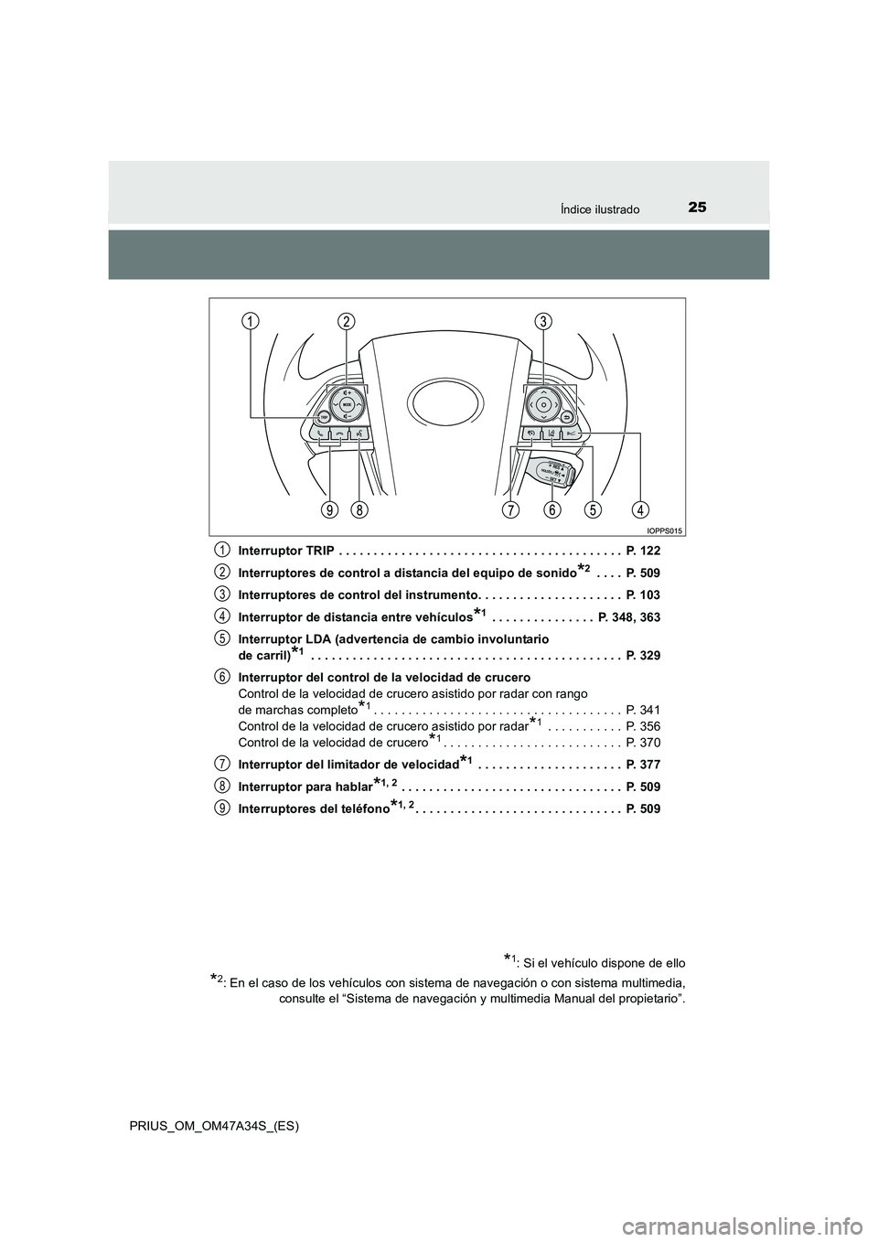 TOYOTA PRIUS 2015  Manual del propietario (in Spanish) 25Índice ilustrado
PRIUS_OM_OM47A34S_(ES)Interruptor TRIP  . . . . . . . . . . . . . . . . . . . . . . . . . . . . . . . . . . . . . . . . .  P. 122
Interruptores de control a distancia del equipo de