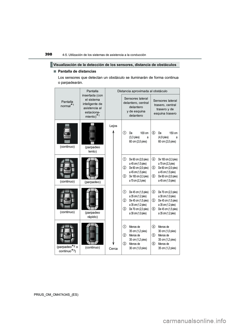 TOYOTA PRIUS 2015 Manual del propietario (in Spanish) 3984-5. Utilización de los sistemas de asistencia a la conducción
PRIUS_OM_OM47A34S_(ES)■
Pantalla de distancias
Los sensores que detectan un obstáculo se iluminarán de forma continua
o parpadea TOYOTA PRIUS 2015 Manual del propietario (in Spanish) 3984-5. Utilización de los sistemas de asistencia a la conducción
PRIUS_OM_OM47A34S_(ES)■
Pantalla de distancias
Los sensores que detectan un obstáculo se iluminarán de forma continua
o parpadea