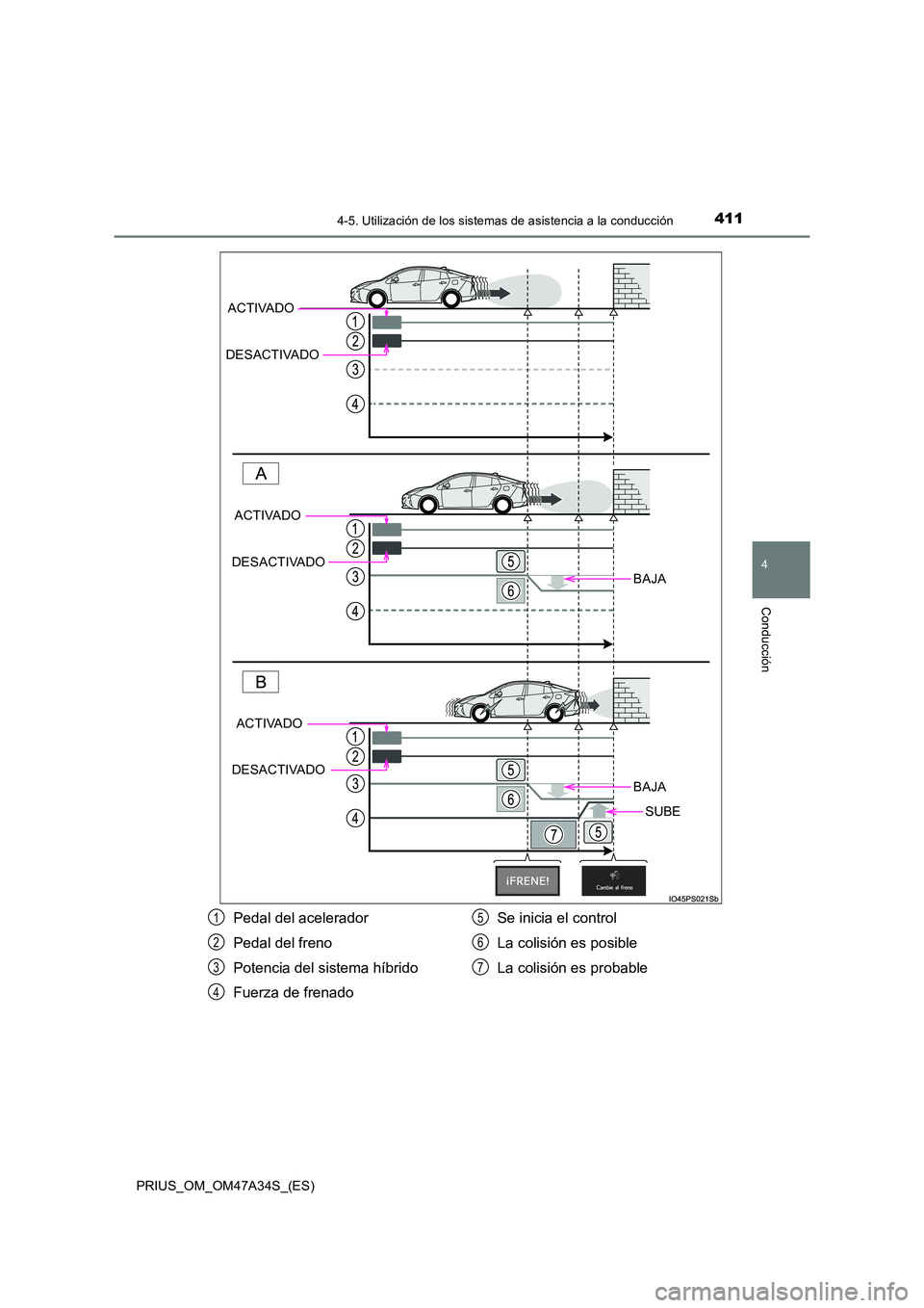 TOYOTA PRIUS 2015 Manual del propietario (in Spanish) 4114-5. Utilización de los sistemas de asistencia a la conducción
4
Conducción
PRIUS_OM_OM47A34S_(ES)
BAJA
BAJA
SUBE
ACTIVADO
DESACTIVADO
ACTIVADO
DESACTIVADO
ACTIVADO
DESACTIVADO
Pedal del acelera TOYOTA PRIUS 2015 Manual del propietario (in Spanish) 4114-5. Utilización de los sistemas de asistencia a la conducción
4
Conducción
PRIUS_OM_OM47A34S_(ES)
BAJA
BAJA
SUBE
ACTIVADO
DESACTIVADO
ACTIVADO
DESACTIVADO
ACTIVADO
DESACTIVADO
Pedal del acelera