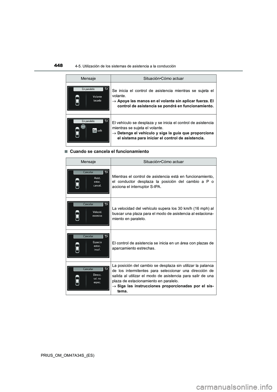 TOYOTA PRIUS 2015 Manual del propietario (in Spanish) 4484-5. Utilización de los sistemas de asistencia a la conducción
PRIUS_OM_OM47A34S_(ES)■
Cuando se cancela el funcionamiento
Se inicia el control de asistencia mientras se sujeta el
volante.
→
TOYOTA PRIUS 2015 Manual del propietario (in Spanish) 4484-5. Utilización de los sistemas de asistencia a la conducción
PRIUS_OM_OM47A34S_(ES)■
Cuando se cancela el funcionamiento
Se inicia el control de asistencia mientras se sujeta el
volante.
→