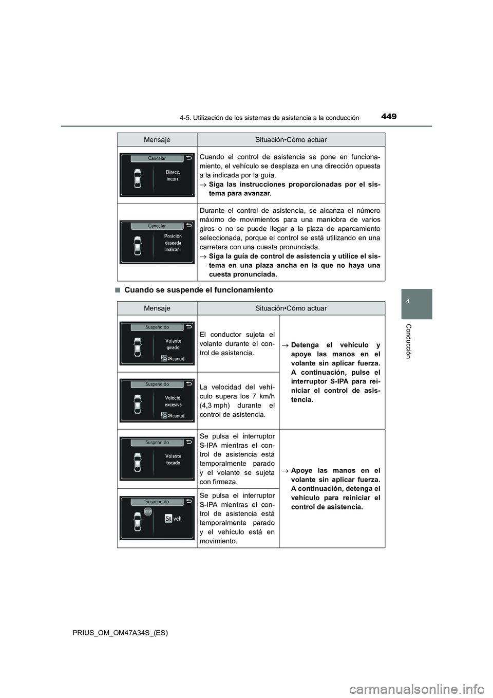 TOYOTA PRIUS 2015 Manual del propietario (in Spanish) 4494-5. Utilización de los sistemas de asistencia a la conducción
4
Conducción
PRIUS_OM_OM47A34S_(ES)■
Cuando se suspende el funcionamiento
Cuando el control de asistencia se pone en funciona-
mi TOYOTA PRIUS 2015 Manual del propietario (in Spanish) 4494-5. Utilización de los sistemas de asistencia a la conducción
4
Conducción
PRIUS_OM_OM47A34S_(ES)■
Cuando se suspende el funcionamiento
Cuando el control de asistencia se pone en funciona-
mi