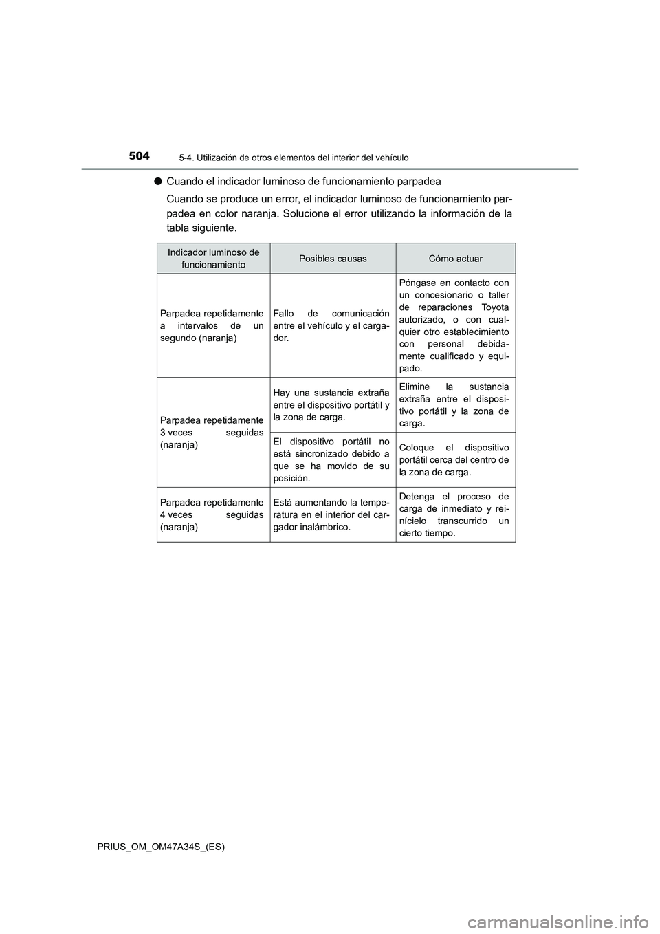 TOYOTA PRIUS 2015  Manual del propietario (in Spanish) 504
PRIUS_OM_OM47A34S_(ES)
5-4. Utilización de otros elementos del interior del vehículo
●Cuando el indicador luminoso de funcionamiento parpadea
Cuando se produce un error, el indicador luminoso 