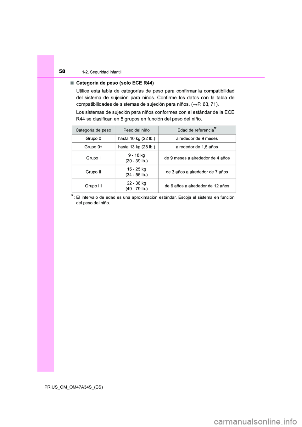 TOYOTA PRIUS 2015 Manual del propietario (in Spanish) 581-2. Seguridad infantil
PRIUS_OM_OM47A34S_(ES)■
Categoría de peso (solo ECE R44)
Utilice esta tabla de categorías de peso para confirmar la compatibilidad
del sistema de sujeción para niños. C TOYOTA PRIUS 2015 Manual del propietario (in Spanish) 581-2. Seguridad infantil
PRIUS_OM_OM47A34S_(ES)■
Categoría de peso (solo ECE R44)
Utilice esta tabla de categorías de peso para confirmar la compatibilidad
del sistema de sujeción para niños. C