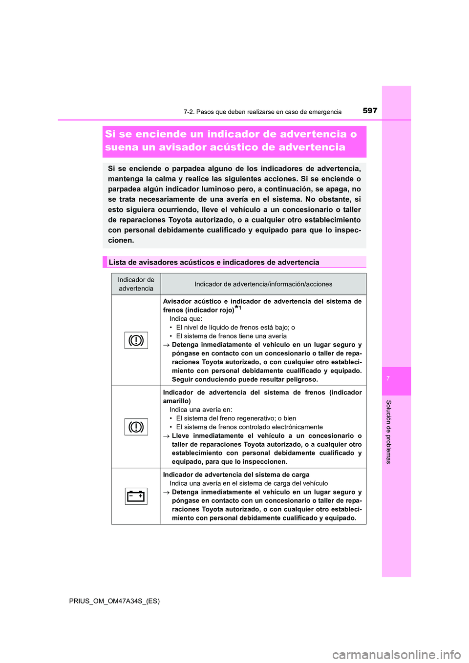 TOYOTA PRIUS 2015 Manual del propietario (in Spanish) 5977-2. Pasos que deben realizarse en caso de emergencia
PRIUS_OM_OM47A34S_(ES)
7
Solución de problemas
Si se enciende un indicador de adver tencia o
suena un avisador acústico de advertencia
Si se TOYOTA PRIUS 2015 Manual del propietario (in Spanish) 5977-2. Pasos que deben realizarse en caso de emergencia
PRIUS_OM_OM47A34S_(ES)
7
Solución de problemas
Si se enciende un indicador de adver tencia o
suena un avisador acústico de advertencia
Si se