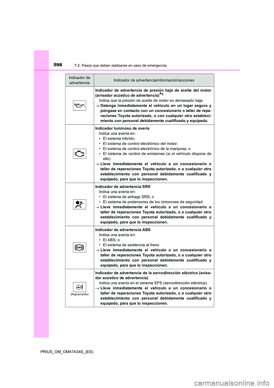 TOYOTA PRIUS 2015 Manual del propietario (in Spanish) 5987-2. Pasos que deben realizarse en caso de emergencia
PRIUS_OM_OM47A34S_(ES)
Indicador de advertencia de presión baja de aceite del motor
(avisador acústico de advertencia)
*2
Indica que la presi TOYOTA PRIUS 2015 Manual del propietario (in Spanish) 5987-2. Pasos que deben realizarse en caso de emergencia
PRIUS_OM_OM47A34S_(ES)
Indicador de advertencia de presión baja de aceite del motor
(avisador acústico de advertencia)
*2
Indica que la presi