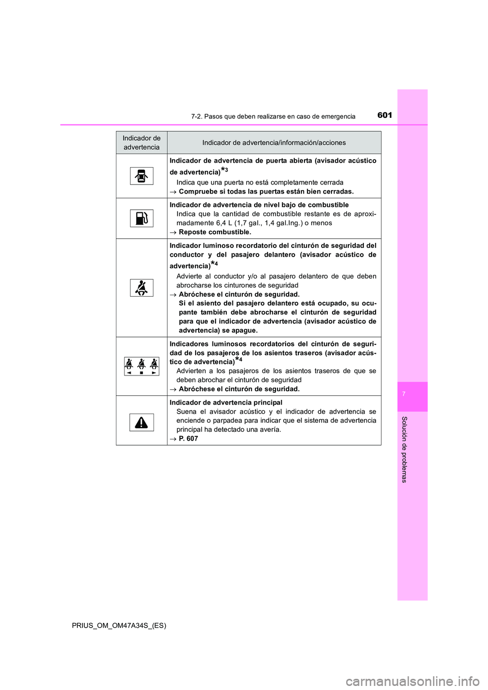 TOYOTA PRIUS 2015 Manual del propietario (in Spanish) 6017-2. Pasos que deben realizarse en caso de emergencia
PRIUS_OM_OM47A34S_(ES)
7
Solución de problemas
Indicador de advertencia de puerta abierta (avisador acústico
de advertencia)
*3
Indica que un TOYOTA PRIUS 2015 Manual del propietario (in Spanish) 6017-2. Pasos que deben realizarse en caso de emergencia
PRIUS_OM_OM47A34S_(ES)
7
Solución de problemas
Indicador de advertencia de puerta abierta (avisador acústico
de advertencia)
*3
Indica que un