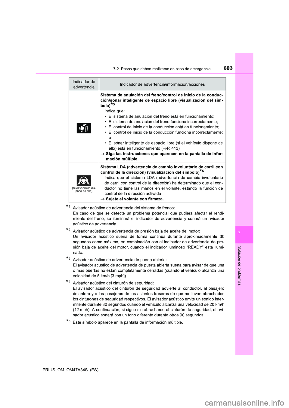 TOYOTA PRIUS 2015 Manual del propietario (in Spanish) 6037-2. Pasos que deben realizarse en caso de emergencia
PRIUS_OM_OM47A34S_(ES)
7
Solución de problemas
*1: Avisador acústico de advertencia del sistema de frenos: En caso de que se detecte un probl TOYOTA PRIUS 2015 Manual del propietario (in Spanish) 6037-2. Pasos que deben realizarse en caso de emergencia
PRIUS_OM_OM47A34S_(ES)
7
Solución de problemas
*1: Avisador acústico de advertencia del sistema de frenos: En caso de que se detecte un probl
