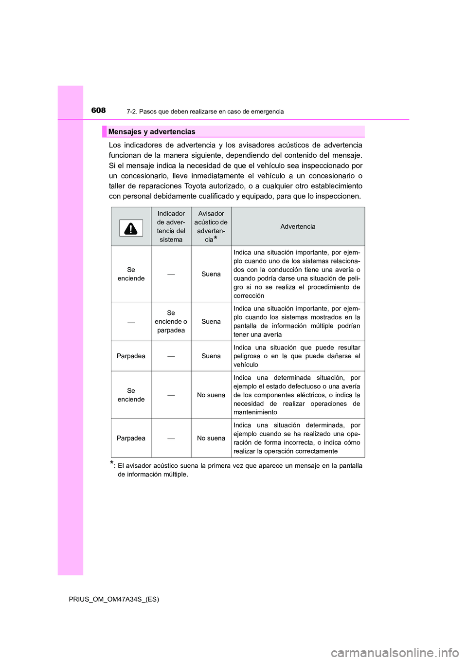 TOYOTA PRIUS 2015 Manual del propietario (in Spanish) 6087-2. Pasos que deben realizarse en caso de emergencia
PRIUS_OM_OM47A34S_(ES)
Los indicadores de advertencia y los avisadores acústicos de advertencia
funcionan de la manera siguiente, dependiendo TOYOTA PRIUS 2015 Manual del propietario (in Spanish) 6087-2. Pasos que deben realizarse en caso de emergencia
PRIUS_OM_OM47A34S_(ES)
Los indicadores de advertencia y los avisadores acústicos de advertencia
funcionan de la manera siguiente, dependiendo