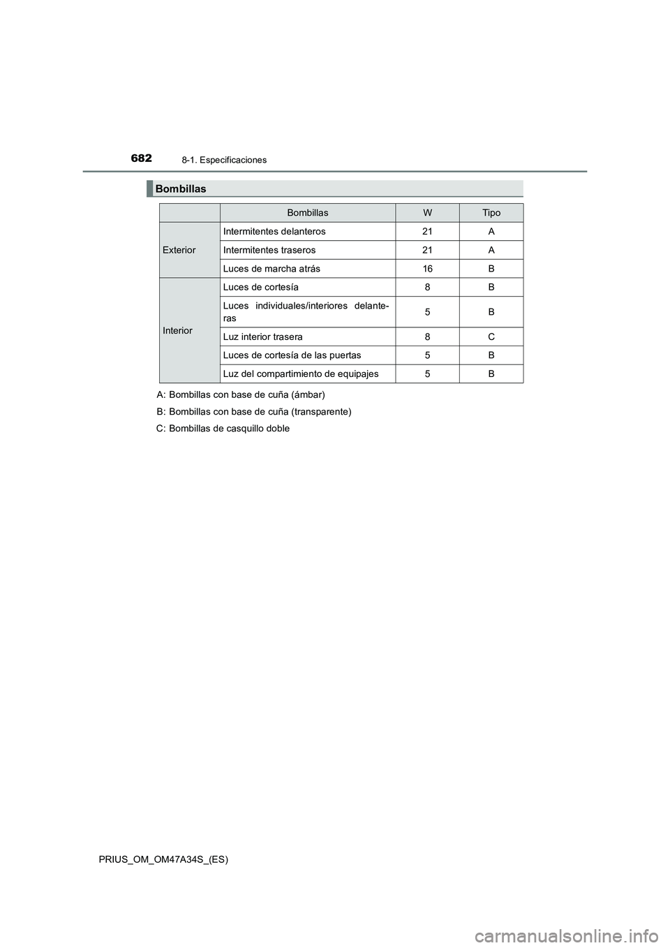 TOYOTA PRIUS 2015  Manual del propietario (in Spanish) 6828-1. Especificaciones
PRIUS_OM_OM47A34S_(ES)
Bombillas
BombillasWTip o
Exterior
Intermitentes delanteros21A
Intermitentes traseros21A
Luces de marcha atrás16B
Interior
Luces de cortesía8B
Luces i