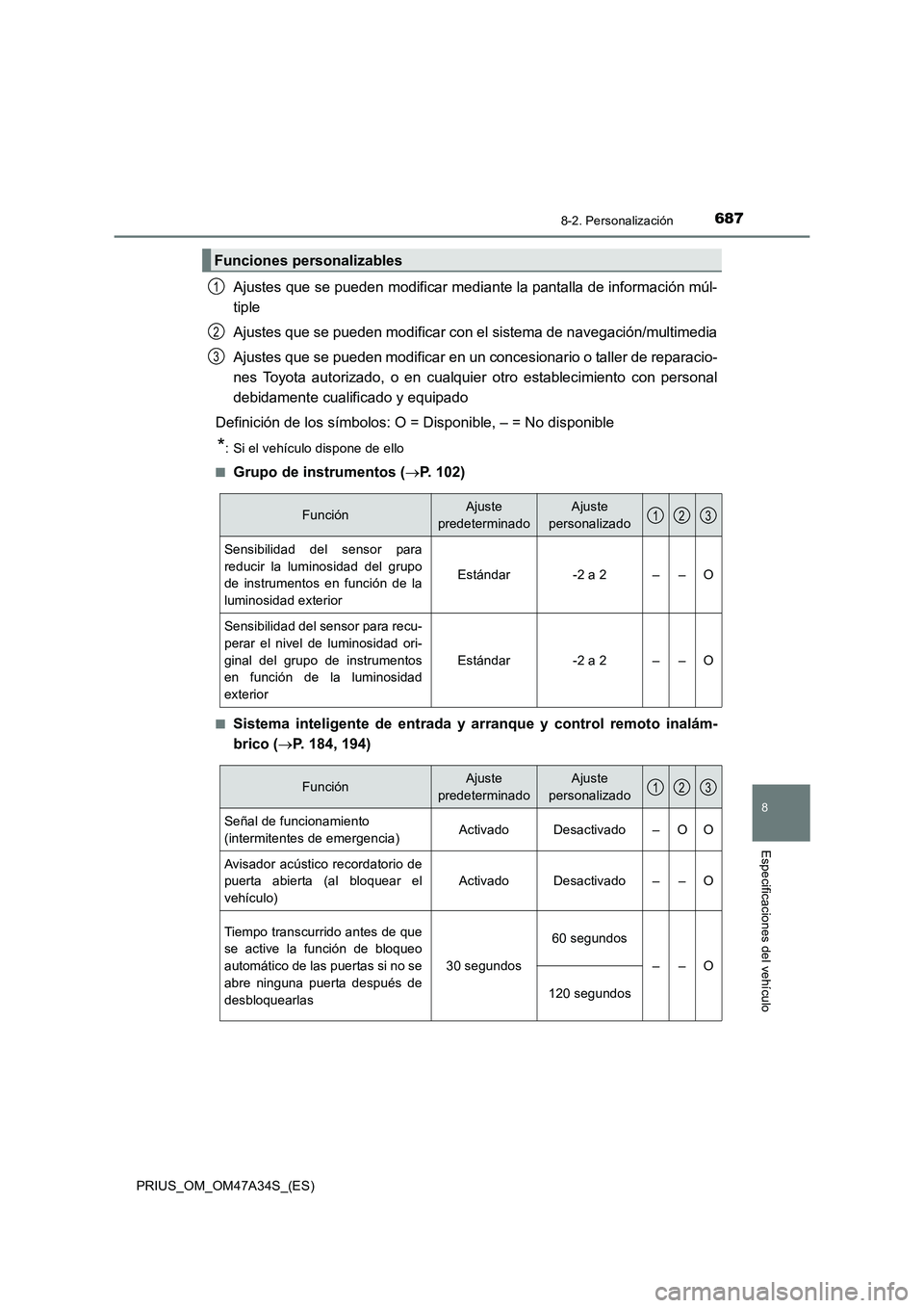 TOYOTA PRIUS 2015  Manual del propietario (in Spanish) 6878-2. Personalización
PRIUS_OM_OM47A34S_(ES)
8
Especificaciones del vehículo
Ajustes que se pueden modificar mediante la pantalla de información múl-
tiple
Ajustes que se pueden modificar con el