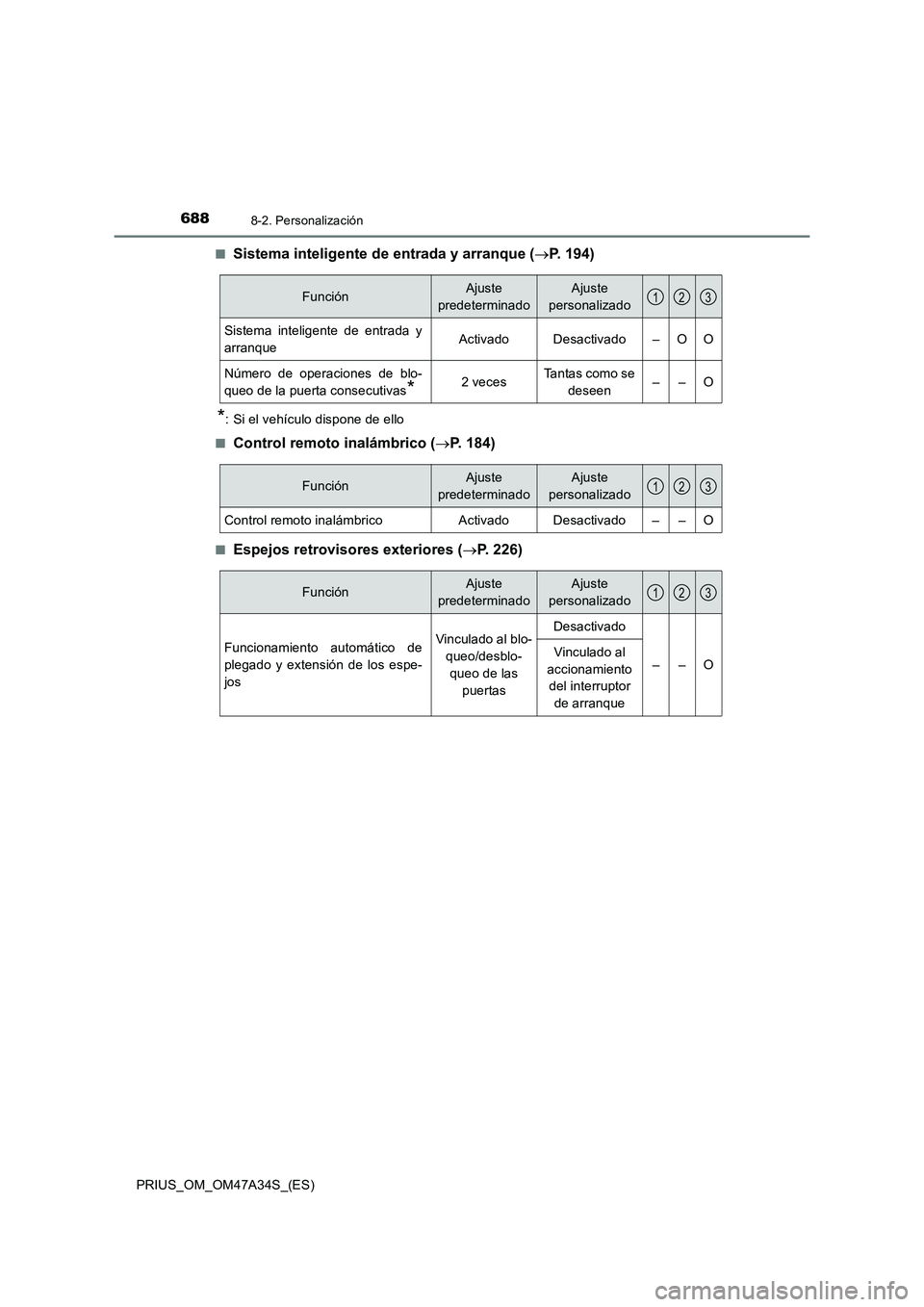 TOYOTA PRIUS 2015  Manual del propietario (in Spanish) 6888-2. Personalización
PRIUS_OM_OM47A34S_(ES)■
Sistema inteligente de entrada y arranque (
→P. 194)
*: Si el vehículo dispone de ello
■
Control remoto inalámbrico ( →P. 184)
■Espejos ret