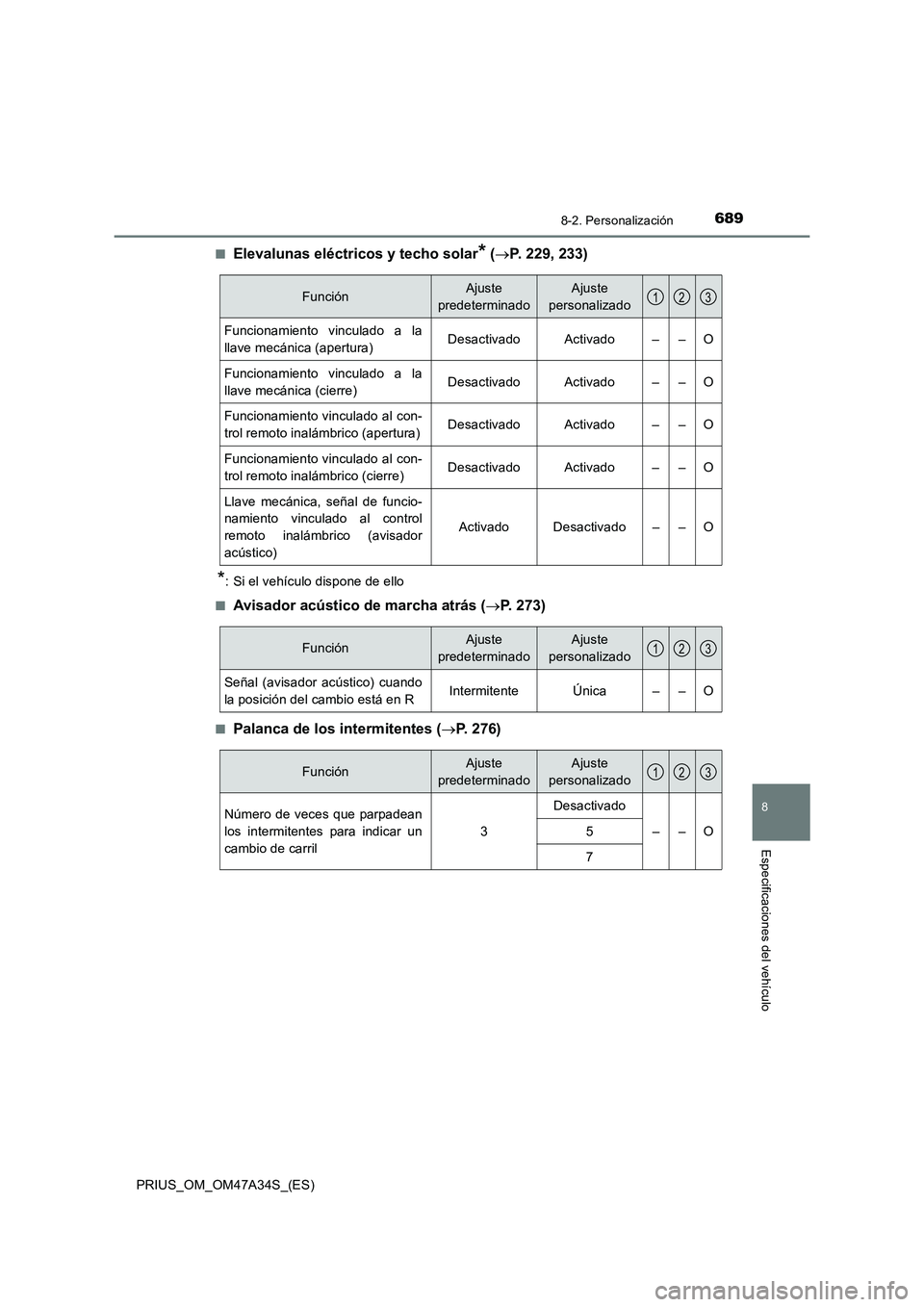 TOYOTA PRIUS 2015  Manual del propietario (in Spanish) 6898-2. Personalización
PRIUS_OM_OM47A34S_(ES)
8
Especificaciones del vehículo
■Elevalunas eléctricos y techo solar* (→ P. 229, 233)
*: Si el vehículo dispone de ello
■
Avisador acústico de