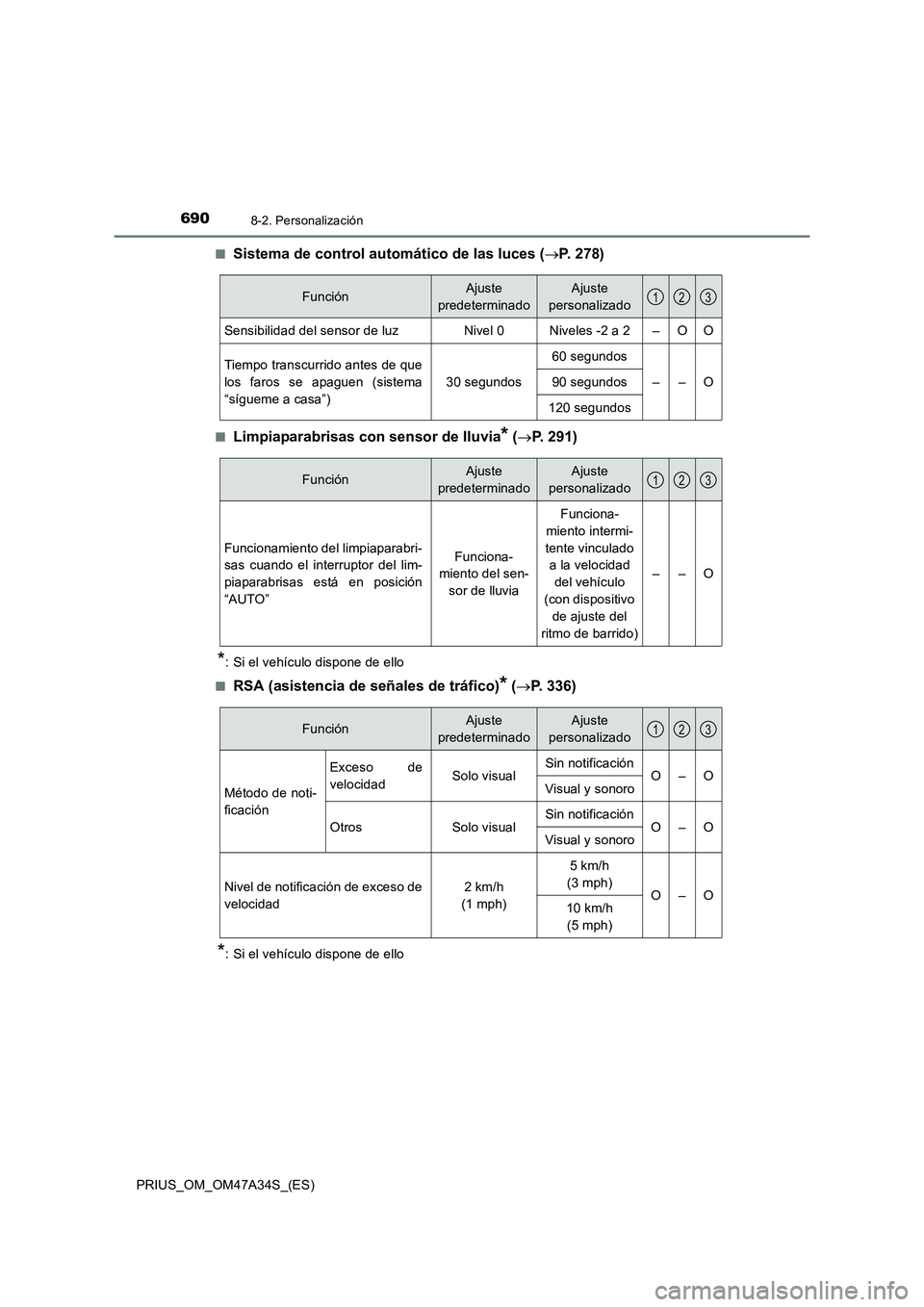 TOYOTA PRIUS 2015  Manual del propietario (in Spanish) 6908-2. Personalización
PRIUS_OM_OM47A34S_(ES)■
Sistema de control automático de las luces (
→P. 278)
■Limpiaparabrisas con sensor de lluvia* (→ P. 291)
*: Si el vehículo dispone de ello
