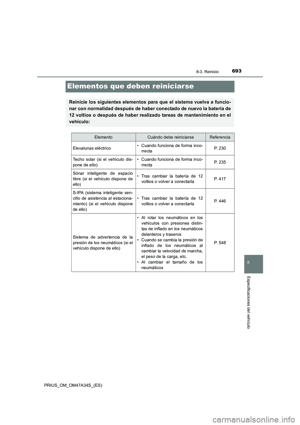 TOYOTA PRIUS 2015 Manual del propietario (in Spanish) 6938-3. Reinicio
PRIUS_OM_OM47A34S_(ES)
8
Especificaciones del vehículo
Elementos que deben reiniciarse
Reinicie los siguientes elementos para que el sistema vuelva a funcio-
nar con normalidad despu TOYOTA PRIUS 2015 Manual del propietario (in Spanish) 6938-3. Reinicio
PRIUS_OM_OM47A34S_(ES)
8
Especificaciones del vehículo
Elementos que deben reiniciarse
Reinicie los siguientes elementos para que el sistema vuelva a funcio-
nar con normalidad despu