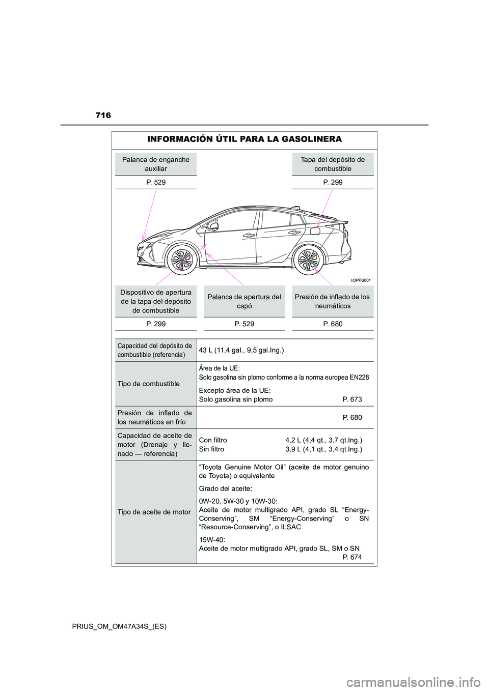 TOYOTA PRIUS 2015  Manual del propietario (in Spanish) 716
PRIUS_OM_OM47A34S_(ES)
INFORMACIÓN ÚTIL PARA LA GASOLINERA
Palanca de enganche auxiliarTapa del depósito de combustible
P. 529 P. 299
Dispositivo de apertura  de la tapa del depósito 
de combu