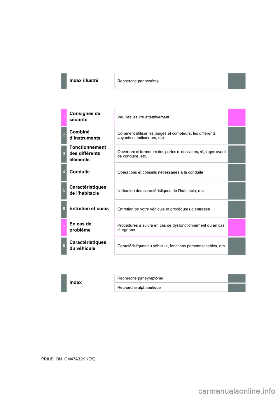 TOYOTA PRIUS 2016  Manuel du propriétaire (in French) PRIUS_OM_OM47A32K_(EK)
Index illustréRecherche par schéma
1Consignes de 
sécuritéVeuillez les lire attentivement
2Combiné 
d’instrumentsComment utiliser les jauges et compteurs, les différents