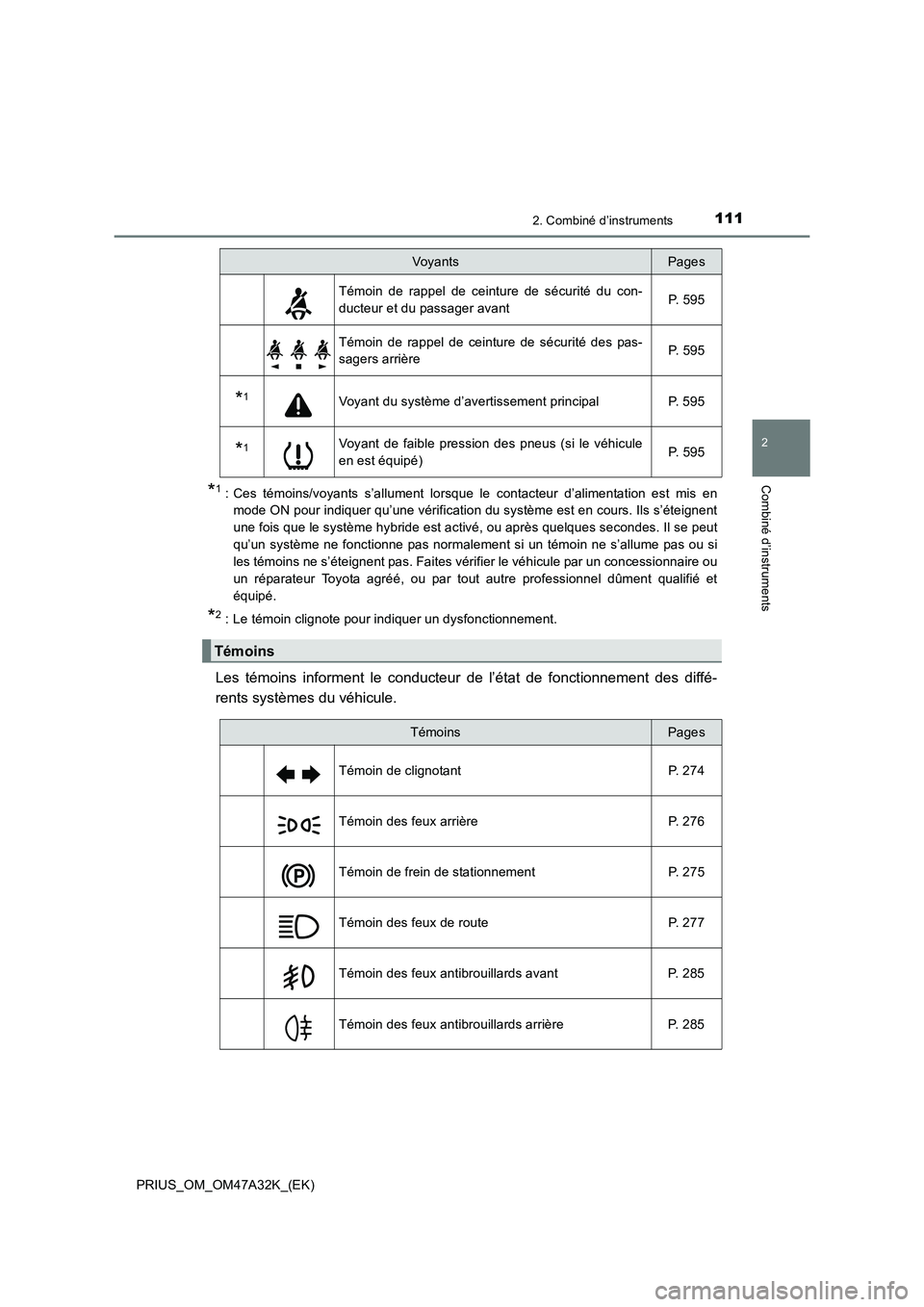 TOYOTA PRIUS 2016  Manuel du propriétaire (in French) 1112. Combiné d’instruments
2
Combiné d’instruments
PRIUS_OM_OM47A32K_(EK)
*1 : Ces témoins/voyants s’allument lorsque le contacteur d’alimentation est mis enmode ON pour indiquer qu’une 