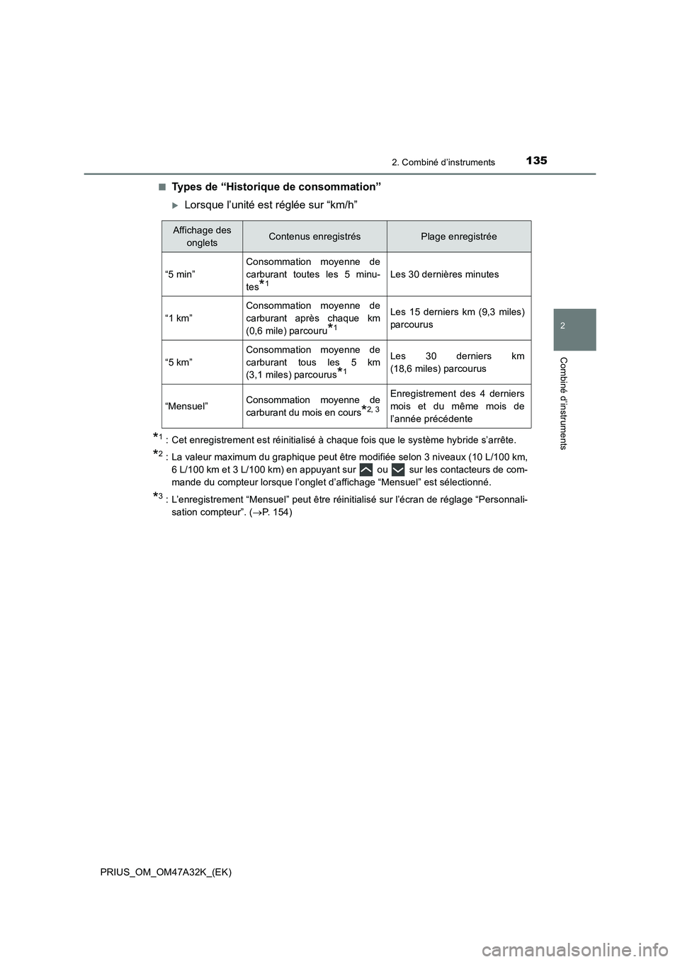 TOYOTA PRIUS 2016  Manuel du propriétaire (in French) 1352. Combiné d’instruments
2
Combiné d’instruments
PRIUS_OM_OM47A32K_(EK)■
Types de “Historique de consommation”
�XLorsque l’unité est réglée sur “km/h”
*1 : Cet enregistrement e