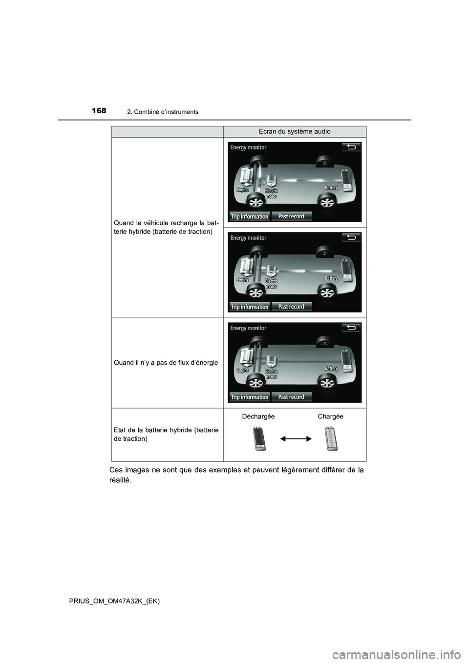 TOYOTA PRIUS 2016  Manuel du propriétaire (in French) 1682. Combiné d’instruments
PRIUS_OM_OM47A32K_(EK)
Ces images ne sont que des exemples et peuvent légèrement différer de la
réalité.
Quand le véhicule recharge la bat-
terie hybride (batterie
