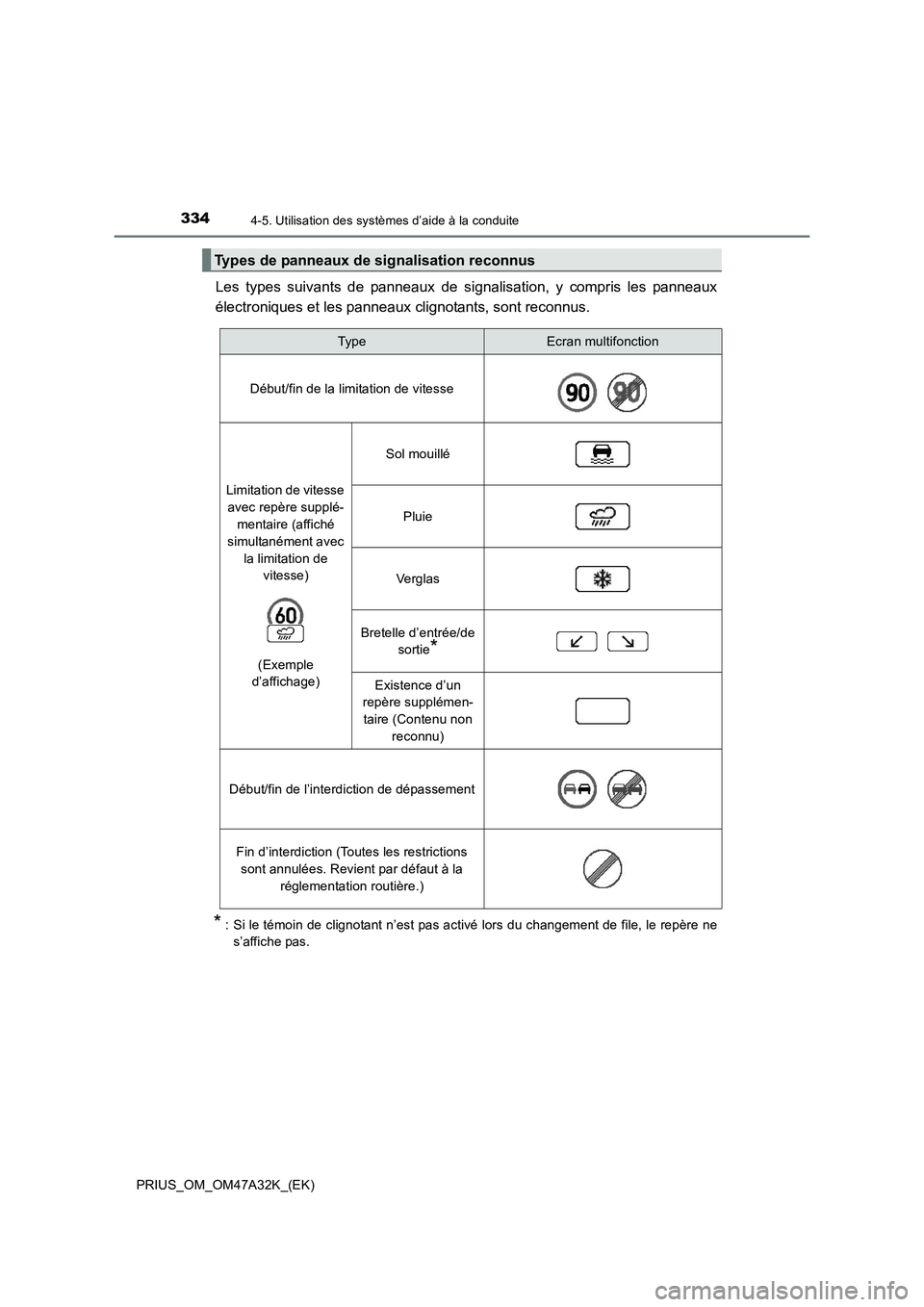 TOYOTA PRIUS 2016 Manuel du propriétaire (in French) 3344-5. Utilisation des systèmes d’aide à la conduite
PRIUS_OM_OM47A32K_(EK)
Les types suivants de panneaux de signalisation, y compris les panneaux
électroniques et les panneaux clignotants, son TOYOTA PRIUS 2016 Manuel du propriétaire (in French) 3344-5. Utilisation des systèmes d’aide à la conduite
PRIUS_OM_OM47A32K_(EK)
Les types suivants de panneaux de signalisation, y compris les panneaux
électroniques et les panneaux clignotants, son