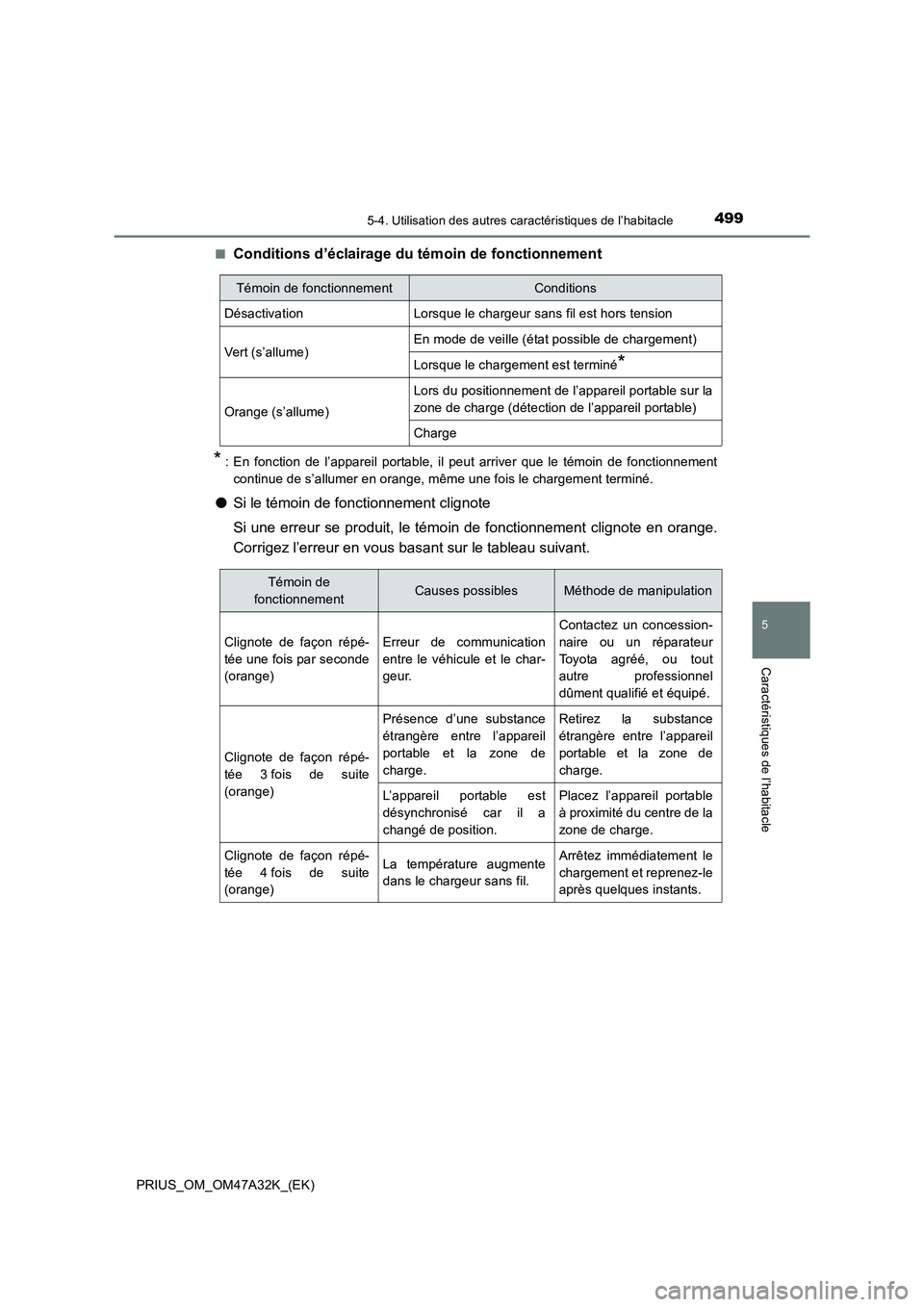 TOYOTA PRIUS 2016 Manuel du propriétaire (in French) 4995-4. Utilisation des autres caractéristiques de l’habitacle
PRIUS_OM_OM47A32K_(EK)
5
Caractéristiques de l’habitacle
■Conditions d’éclairage du témoin de fonctionnement
* : En fonction TOYOTA PRIUS 2016 Manuel du propriétaire (in French) 4995-4. Utilisation des autres caractéristiques de l’habitacle
PRIUS_OM_OM47A32K_(EK)
5
Caractéristiques de l’habitacle
■Conditions d’éclairage du témoin de fonctionnement
* : En fonction
