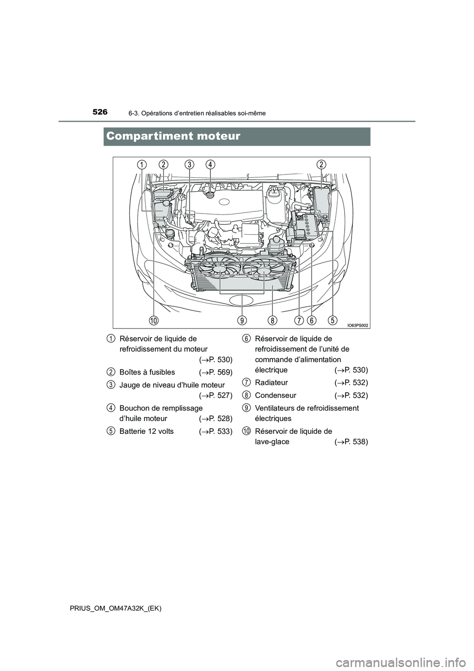 TOYOTA PRIUS 2016 Manuel du propriétaire (in French) 5266-3. Opérations d’entretien réalisables soi-même
PRIUS_OM_OM47A32K_(EK)
Compar timent moteur
Réservoir de liquide de
refroidissement du moteur (→ P. 530)
Boîtes à fusibles ( →P. 569)
J TOYOTA PRIUS 2016 Manuel du propriétaire (in French) 5266-3. Opérations d’entretien réalisables soi-même
PRIUS_OM_OM47A32K_(EK)
Compar timent moteur
Réservoir de liquide de
refroidissement du moteur (→ P. 530)
Boîtes à fusibles ( →P. 569)
J