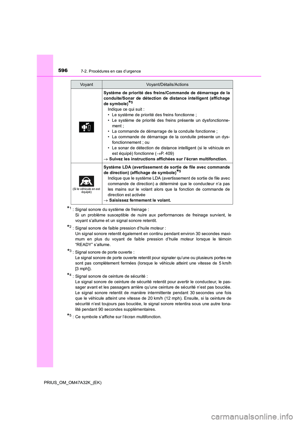 TOYOTA PRIUS 2016  Manuel du propriétaire (in French) 5967-2. Procédures en cas d’urgence
PRIUS_OM_OM47A32K_(EK)
*1 : Signal sonore du système de freinage :Si un problème susceptible de nuire aux performances de freinage survient, le
voyant s’allu
