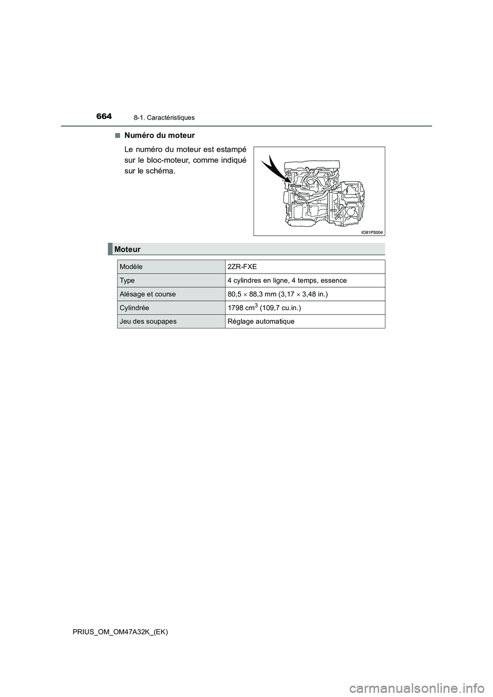 TOYOTA PRIUS 2016  Manuel du propriétaire (in French) 6648-1. Caractéristiques
PRIUS_OM_OM47A32K_(EK)■
Numéro du moteur
Le numéro du moteur est estampé
sur le bloc-moteur, comme indiqué
sur le schéma.
Moteur
Modèle2ZR-FXE
Type4 cylindres en lign