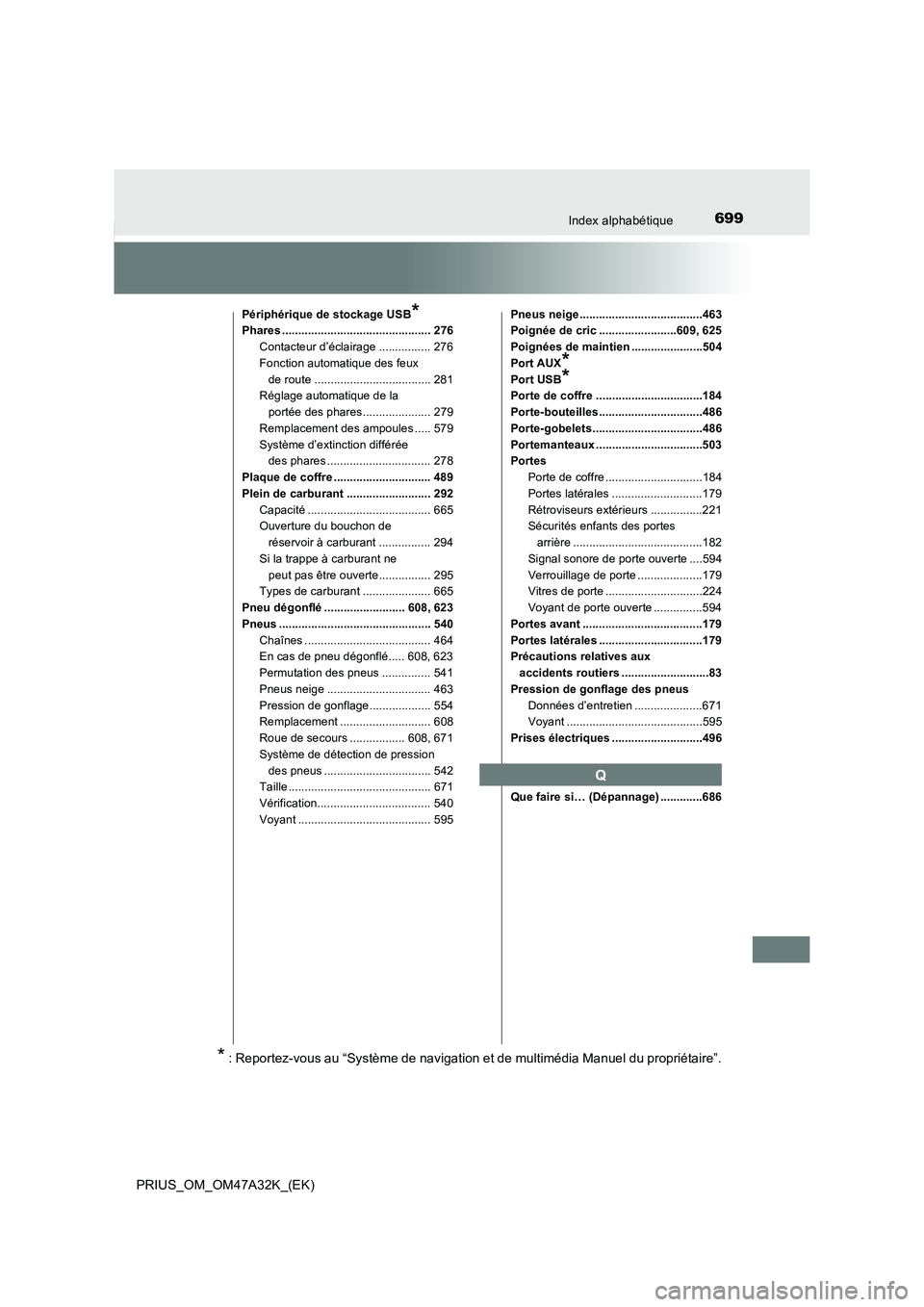 TOYOTA PRIUS 2016  Manuel du propriétaire (in French) 699Index alphabétique
PRIUS_OM_OM47A32K_(EK)
Périphérique de stockage USB*
Phares .............................................. 276Contacteur d’éclairage ................ 276
Fonction automatiq