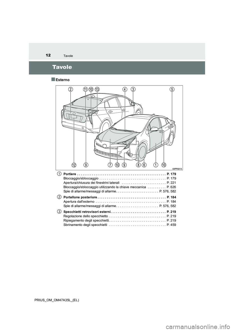 TOYOTA PRIUS 2016  Manuale duso (in Italian) 12Tavole
PRIUS_OM_OM47A35L_(EL)
Tavo l e
■Esterno
Portiere  . . . . . . . . . . . . . . . . . . . . . . . . . . . . . . . . . . . . . . . . . . . . . . . .  P. 179
Bloccaggio/sbloccaggio  . . . . . 
