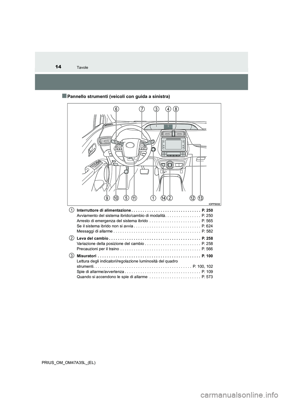 TOYOTA PRIUS 2016  Manuale duso (in Italian) 14Tavole
PRIUS_OM_OM47A35L_(EL)
■Pannello strumenti (veicoli con guida a sinistra)
Interruttore di alimentazione . . . . . . . . . . . . . . . . . . . . . . . . . . . . . . .  P. 250
Avviamento del 