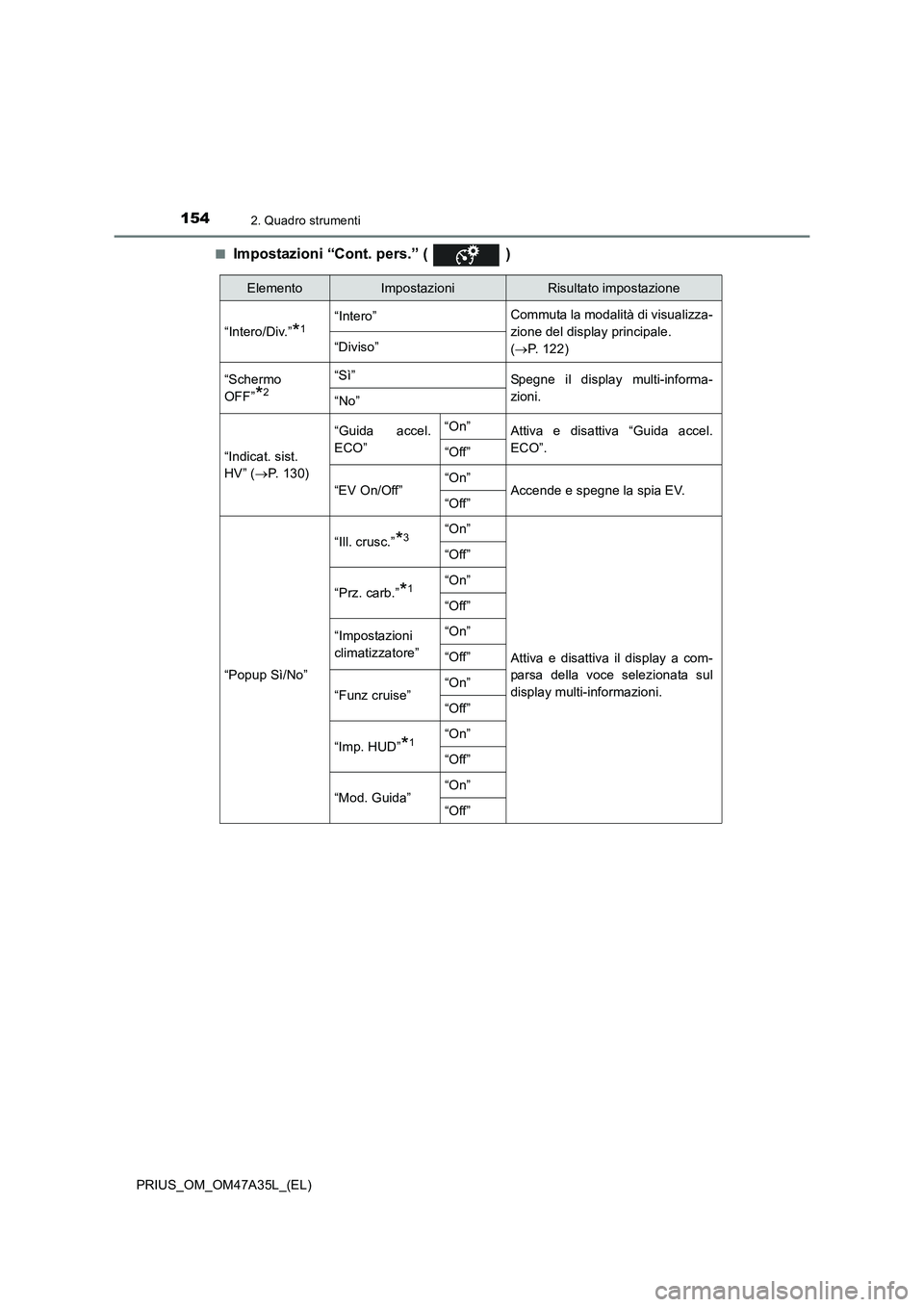 TOYOTA PRIUS 2016  Manuale duso (in Italian) 1542. Quadro strumenti
PRIUS_OM_OM47A35L_(EL)■
Impostazioni “Cont. pers.” ( )
ElementoImpostazioniRisultato impostazione
“Intero/Div.”
*1“Intero” Commuta la modalità di visualizza-
zion