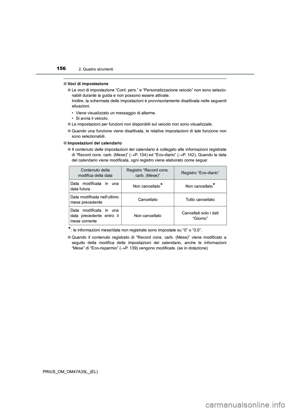 TOYOTA PRIUS 2016  Manuale duso (in Italian) 1562. Quadro strumenti
PRIUS_OM_OM47A35L_(EL)
■Voci di impostazione
●Le voci di impostazione “Cont. pers.” e “Personalizzazione veicolo” non sono selezio-
nabili durante la guida e non pos