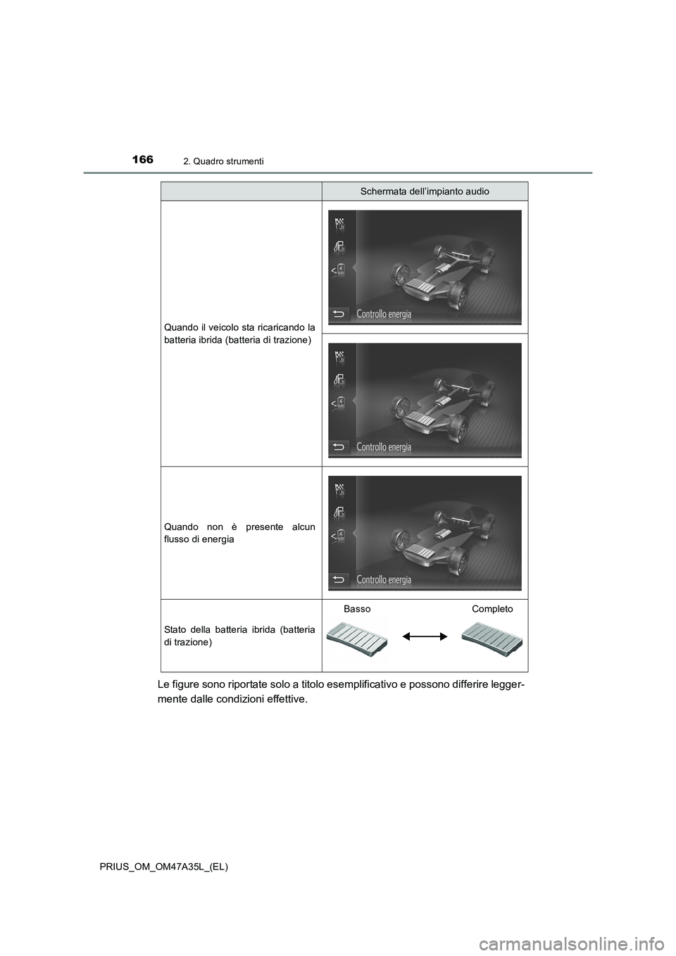 TOYOTA PRIUS 2016  Manuale duso (in Italian) 1662. Quadro strumenti
PRIUS_OM_OM47A35L_(EL)
Le figure sono riportate solo a titolo esemplificativo e possono differire legger-
mente dalle condizioni effettive.
Quando il veicolo sta ricaricando la
