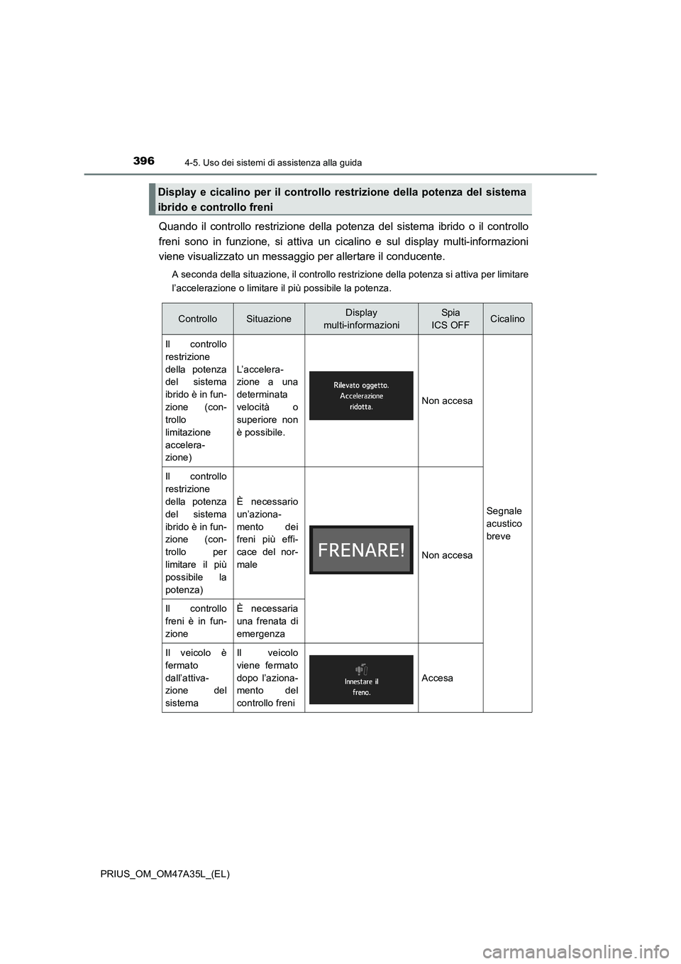 TOYOTA PRIUS 2016 Manuale duso (in Italian) 3964-5. Uso dei sistemi di assistenza alla guida
PRIUS_OM_OM47A35L_(EL)
Quando il controllo restrizione della potenza del sistema ibrido o il controllo
freni sono in funzione, si attiva un cicalino e TOYOTA PRIUS 2016 Manuale duso (in Italian) 3964-5. Uso dei sistemi di assistenza alla guida
PRIUS_OM_OM47A35L_(EL)
Quando il controllo restrizione della potenza del sistema ibrido o il controllo
freni sono in funzione, si attiva un cicalino e