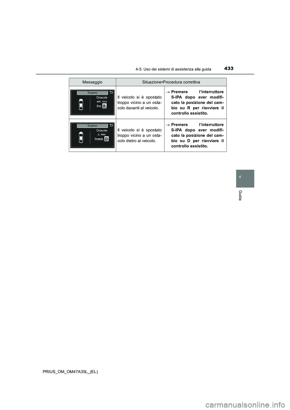 TOYOTA PRIUS 2016  Manuale duso (in Italian) 4334-5. Uso dei sistemi di assistenza alla guida
4
Guida
PRIUS_OM_OM47A35L_(EL)
Il veicolo si è spostato
troppo vicino a un osta-
colo davanti al veicolo.
→Premere l’interruttore
S-IPA dopo aver 