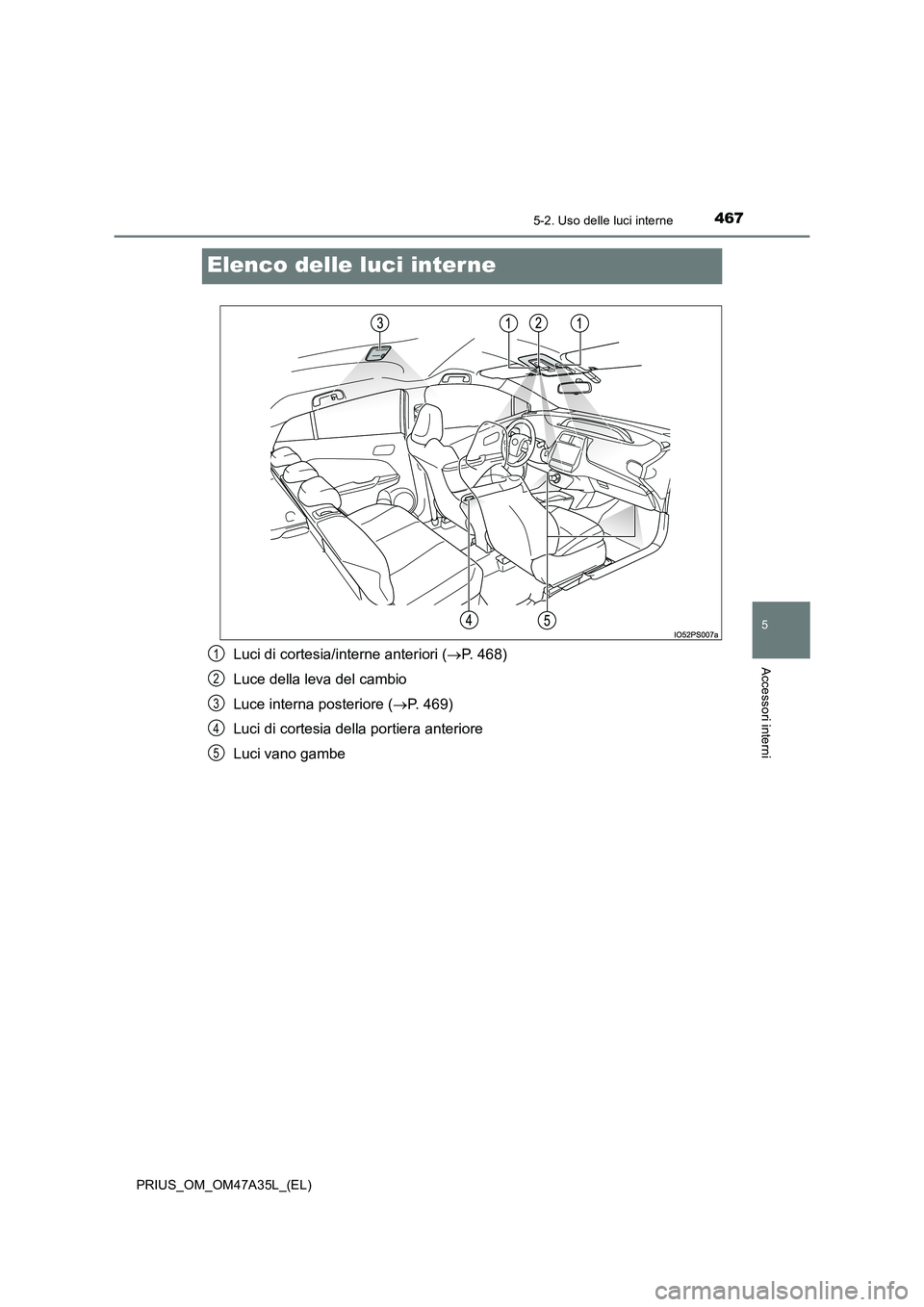 TOYOTA PRIUS 2016 Manuale duso (in Italian) 4675-2. Uso delle luci interne
PRIUS_OM_OM47A35L_(EL)
5
Accessori interni
Elenco delle luci interne
Luci di cortesia/interne anteriori (→P. 468)
Luce della leva del cambio
Luce interna posteriore ( TOYOTA PRIUS 2016 Manuale duso (in Italian) 4675-2. Uso delle luci interne
PRIUS_OM_OM47A35L_(EL)
5
Accessori interni
Elenco delle luci interne
Luci di cortesia/interne anteriori (→P. 468)
Luce della leva del cambio
Luce interna posteriore (