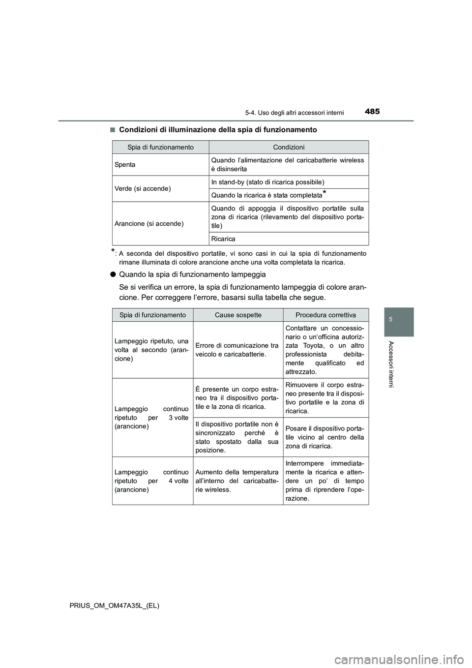 TOYOTA PRIUS 2016 Manuale duso (in Italian) 4855-4. Uso degli altri accessori interni
PRIUS_OM_OM47A35L_(EL)
5
Accessori interni
■Condizioni di illuminazione della spia di funzionamento
*: A seconda del dispositivo portatile, vi sono casi in TOYOTA PRIUS 2016 Manuale duso (in Italian) 4855-4. Uso degli altri accessori interni
PRIUS_OM_OM47A35L_(EL)
5
Accessori interni
■Condizioni di illuminazione della spia di funzionamento
*: A seconda del dispositivo portatile, vi sono casi in