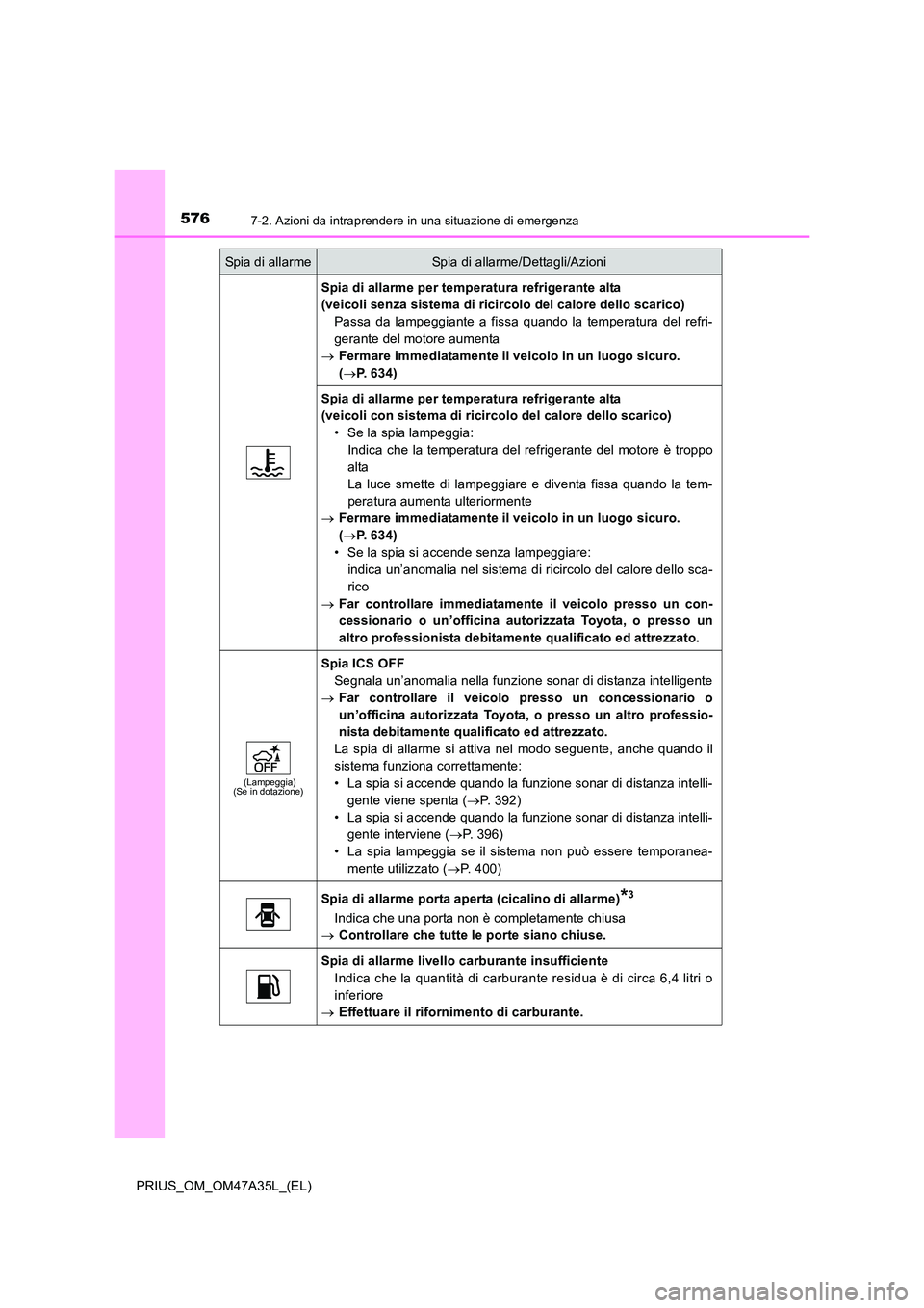TOYOTA PRIUS 2016  Manuale duso (in Italian) 5767-2. Azioni da intraprendere in una situazione di emergenza
PRIUS_OM_OM47A35L_(EL)
Spia di allarme per temperatura refrigerante alta 
(veicoli senza sistema di ricircolo del calore dello scarico)Pa