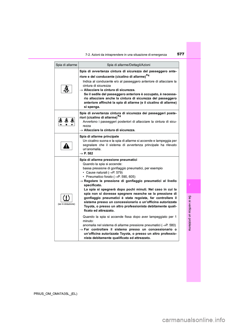 TOYOTA PRIUS 2016  Manuale duso (in Italian) 5777-2. Azioni da intraprendere in una situazione di emergenza
PRIUS_OM_OM47A35L_(EL)
7
Se si verifica un problema
Spia di avvertenza cintura di sicurezza del passeggero ante-
riore e del conducente (