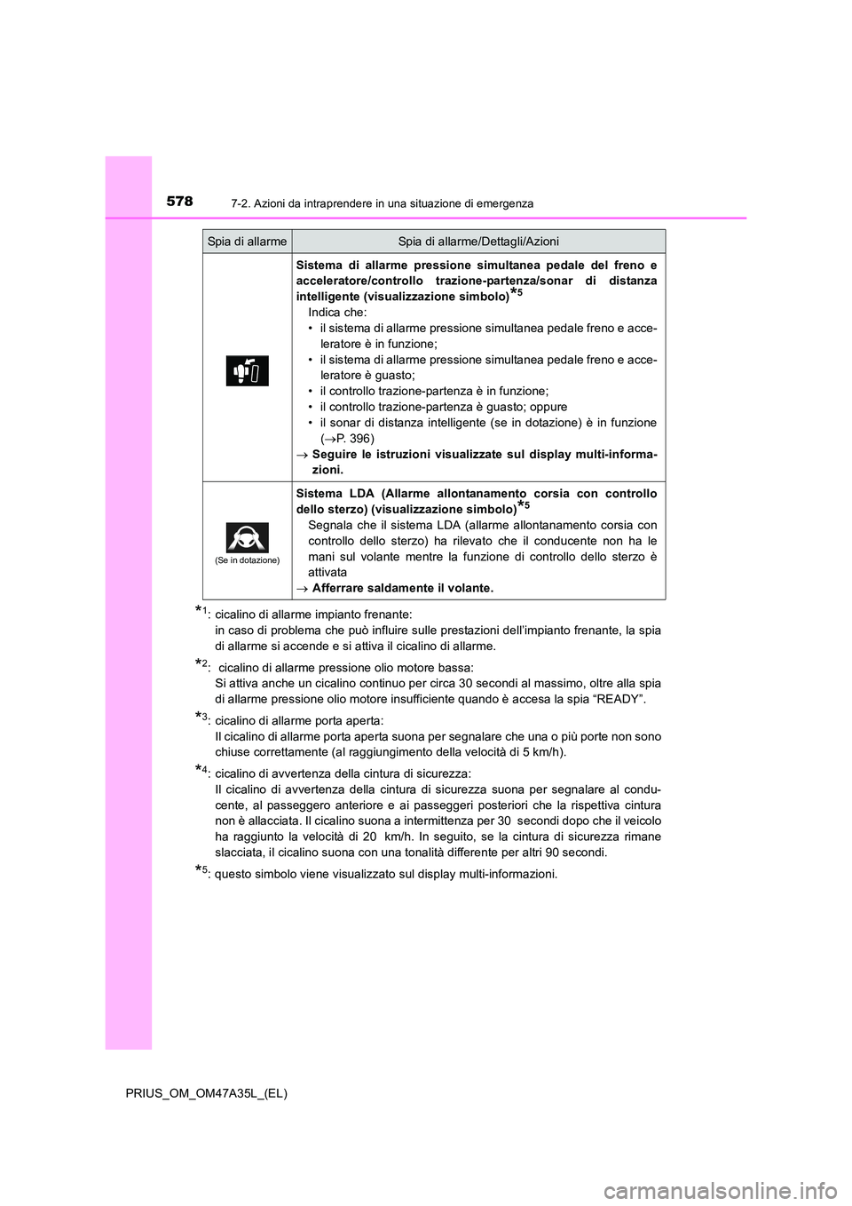 TOYOTA PRIUS 2016  Manuale duso (in Italian) 5787-2. Azioni da intraprendere in una situazione di emergenza
PRIUS_OM_OM47A35L_(EL)
*1: cicalino di allarme impianto frenante: in caso di problema che può influire sulle prestazioni dell’impianto