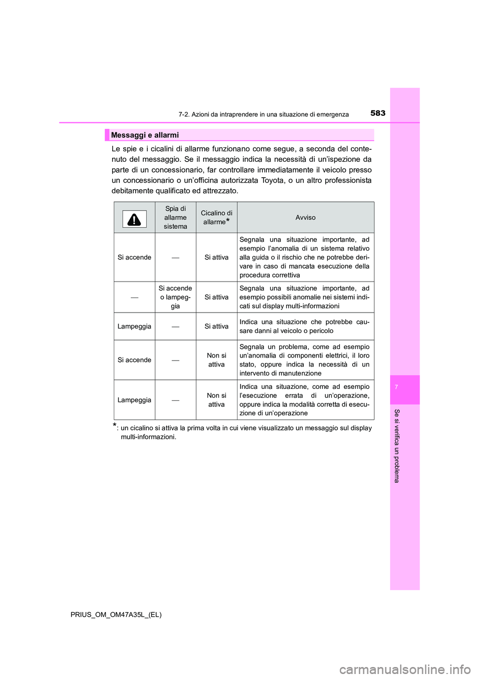 TOYOTA PRIUS 2016  Manuale duso (in Italian) 5837-2. Azioni da intraprendere in una situazione di emergenza
PRIUS_OM_OM47A35L_(EL)
7
Se si verifica un problema
Le spie e i cicalini di allarme funzionano come segue, a seconda del conte-
nuto del 