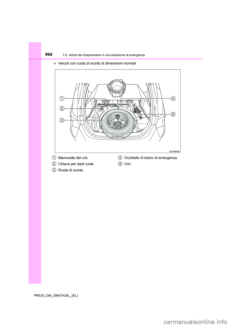 TOYOTA PRIUS 2016  Manuale duso (in Italian) 5927-2. Azioni da intraprendere in una situazione di emergenza
PRIUS_OM_OM47A35L_(EL)
�XVeicoli con ruota di scorta di dimensioni normali
Manovella del cric
Chiave per dadi ruota
Ruota di scortaOcchie