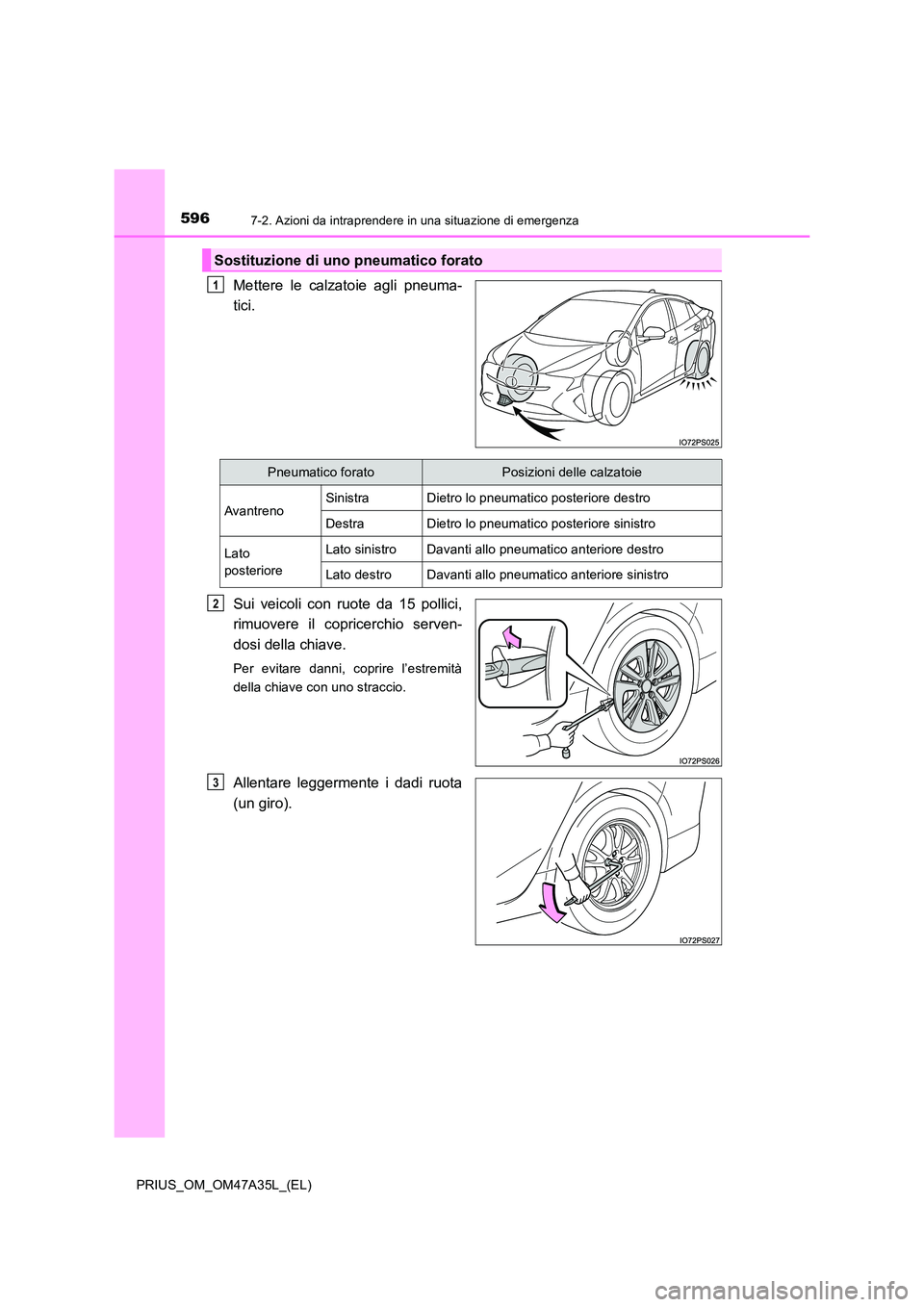 TOYOTA PRIUS 2016  Manuale duso (in Italian) 5967-2. Azioni da intraprendere in una situazione di emergenza
PRIUS_OM_OM47A35L_(EL)
Mettere le calzatoie agli pneuma-
tici.
Sui veicoli con ruote da 15 pollici,
rimuovere il copricerchio serven-
dos