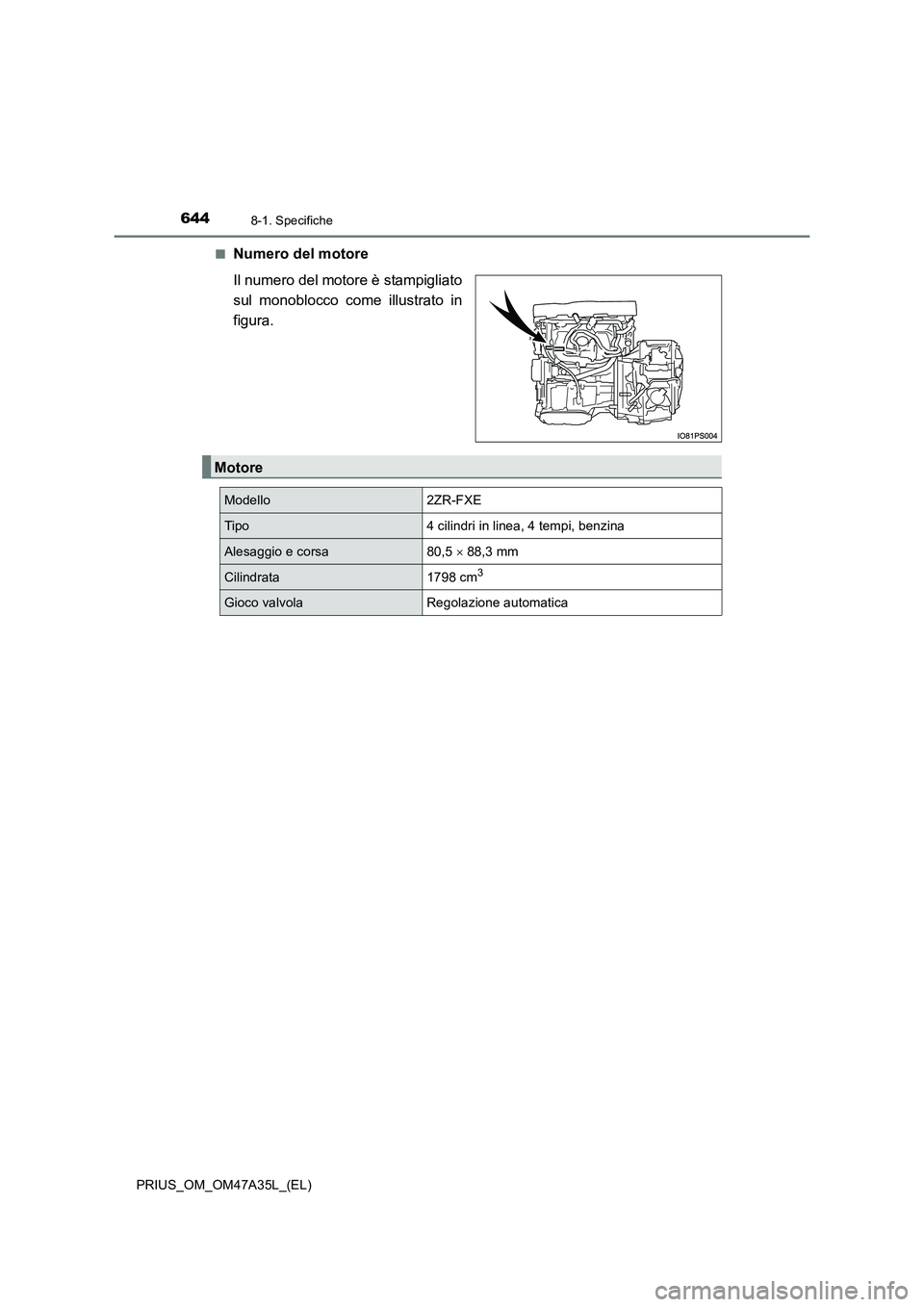 TOYOTA PRIUS 2016  Manuale duso (in Italian) 6448-1. Specifiche
PRIUS_OM_OM47A35L_(EL)■
Numero del motore
Il numero del motore è stampigliato
sul monoblocco come illustrato in
figura.
Motore
Modello2ZR-FXE
Tipo4 cilindri in linea, 4 tempi, be
