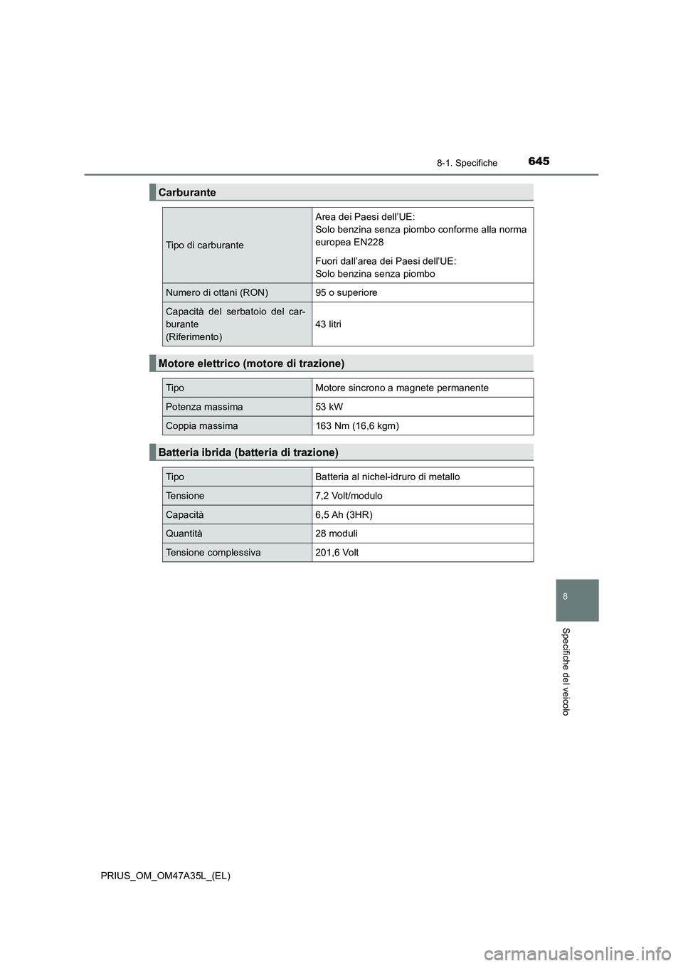 TOYOTA PRIUS 2016  Manuale duso (in Italian) 6458-1. Specifiche
PRIUS_OM_OM47A35L_(EL)
8
Specifiche del veicolo
Carburante
Tipo di carburante
Area dei Paesi dell’UE:
Solo benzina senza piombo conforme alla norma
europea EN228
Fuori dall’area
