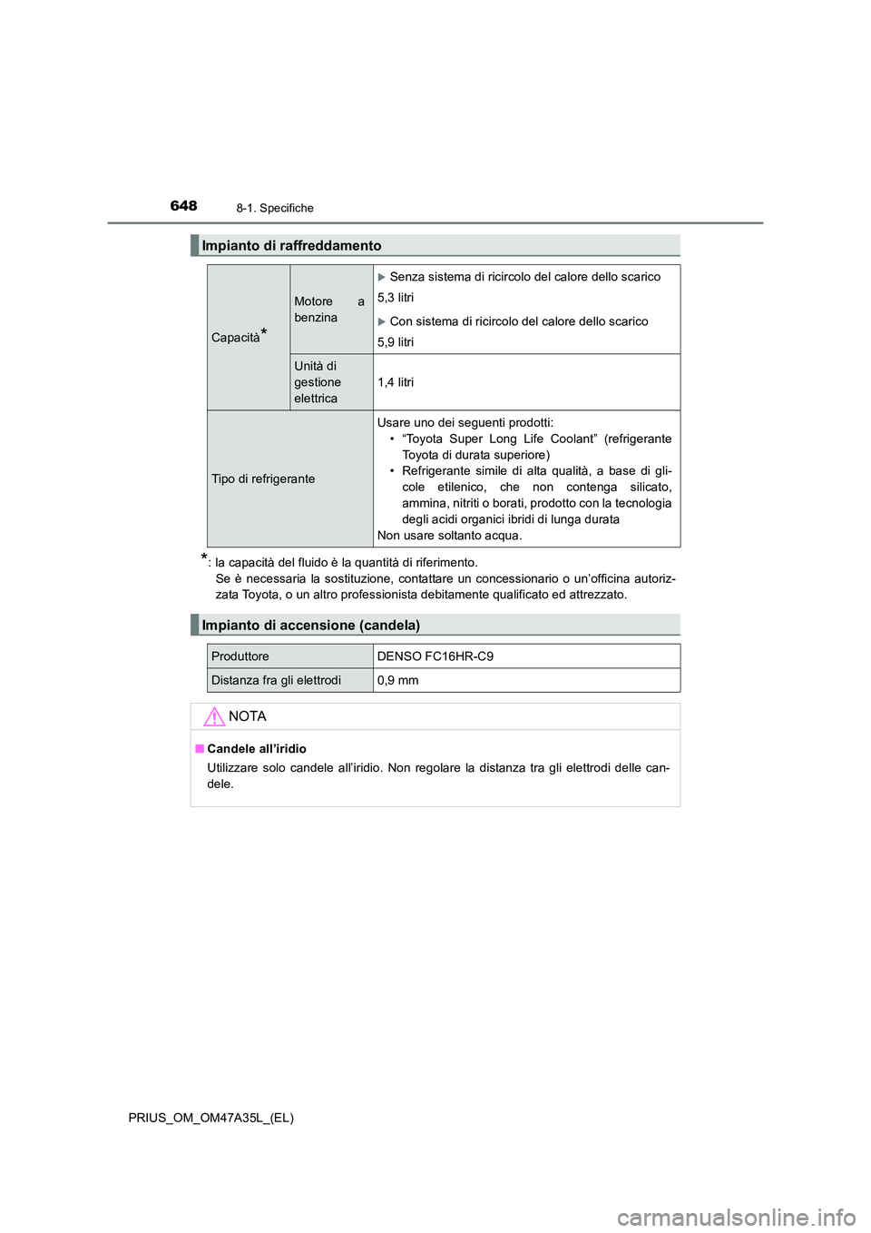 TOYOTA PRIUS 2016  Manuale duso (in Italian) 6488-1. Specifiche
PRIUS_OM_OM47A35L_(EL)
*: la capacità del fluido è la quantità di riferimento. Se è necessaria la sostituzione, contattare un concessionario o un’officina autoriz-
zata Toyota